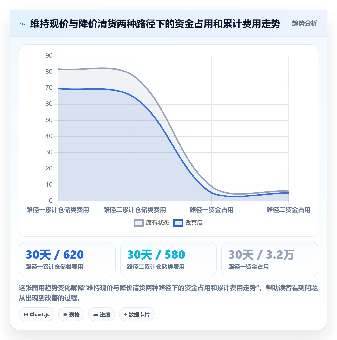 亚马逊软件数据方法：用利润核算支撑日常管理判断