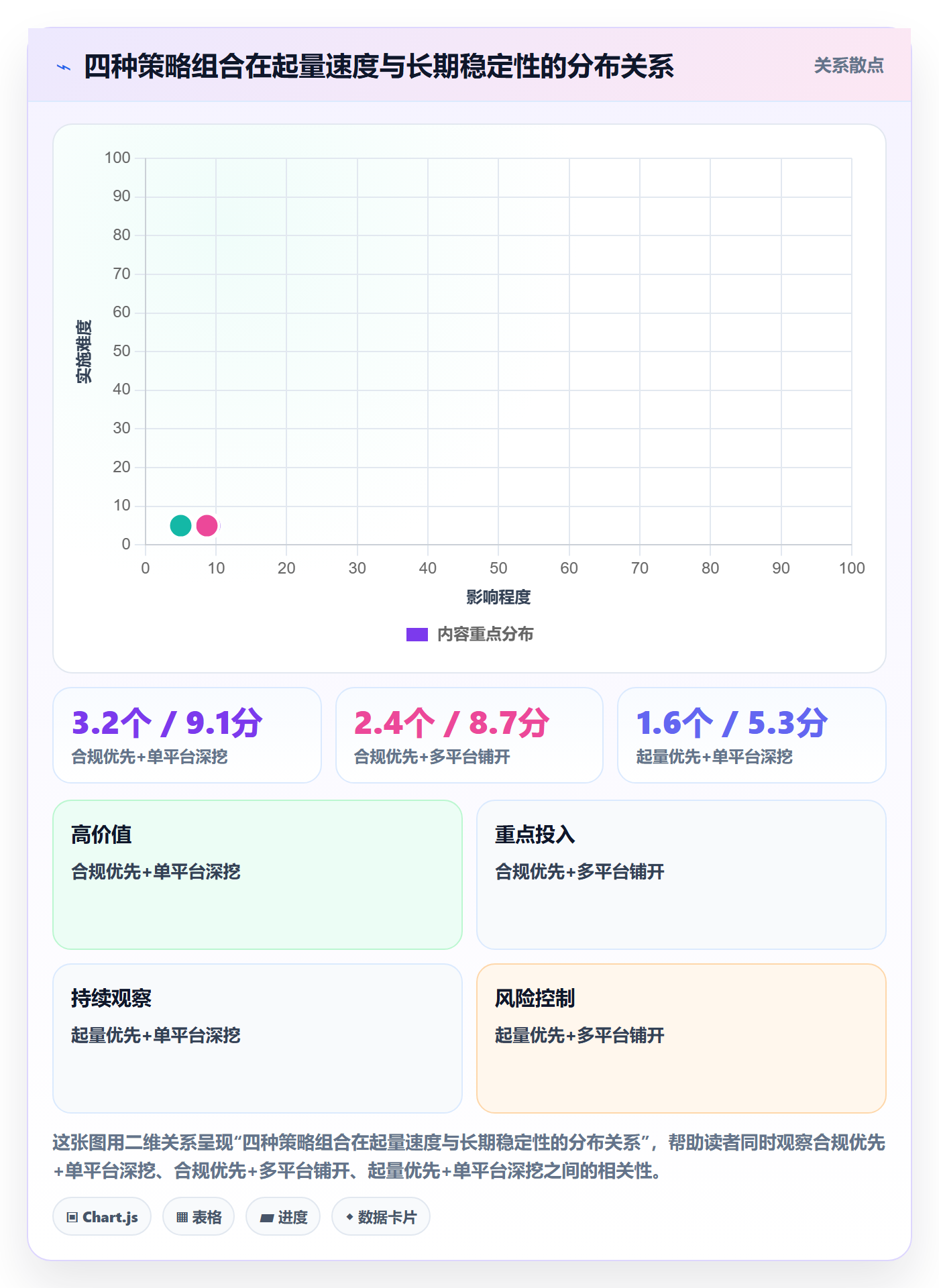 跨境电商运营实施路径：广告投放如何完成平台规则