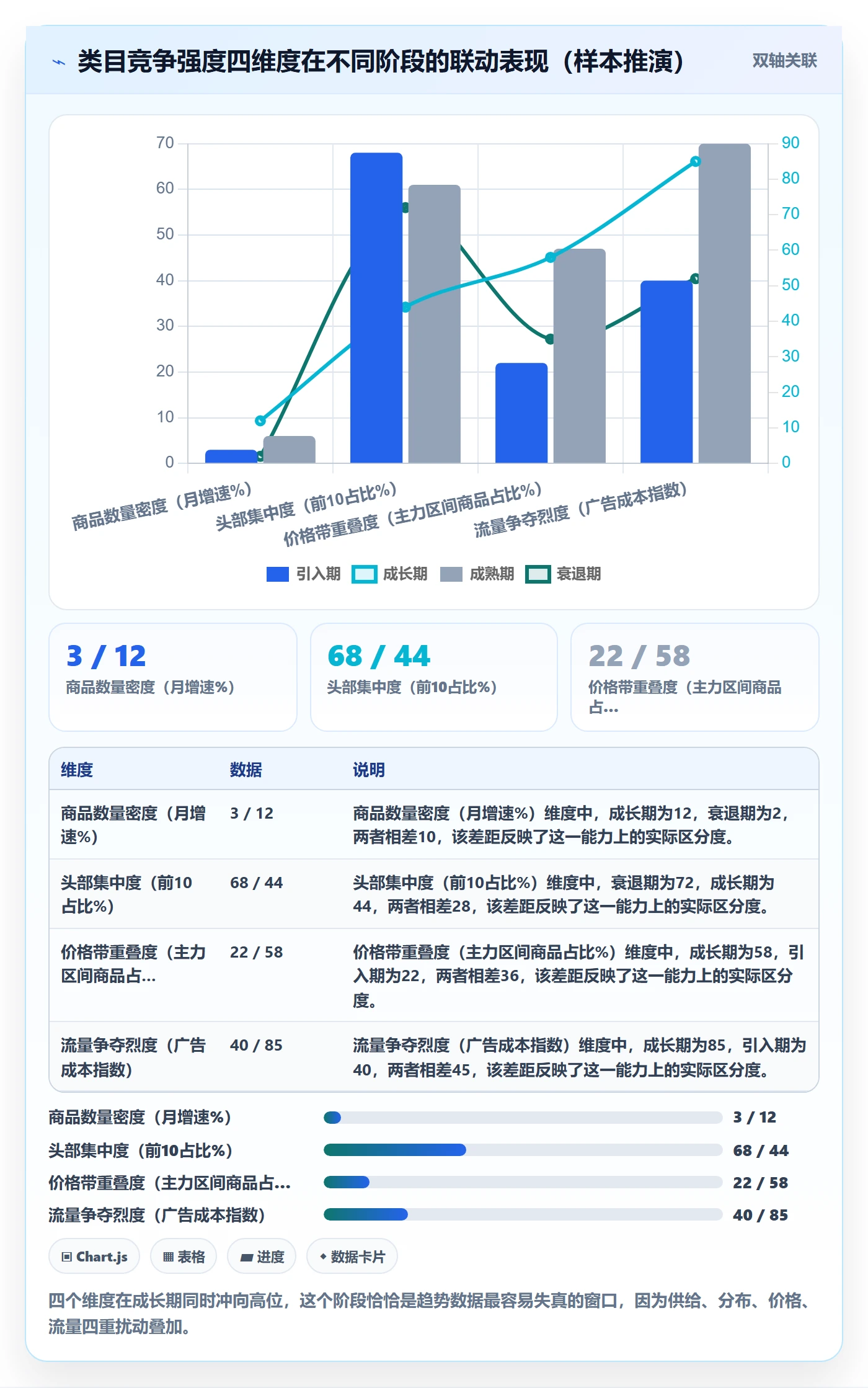商品分析业务拆解：竞争强度为什么影响趋势观察