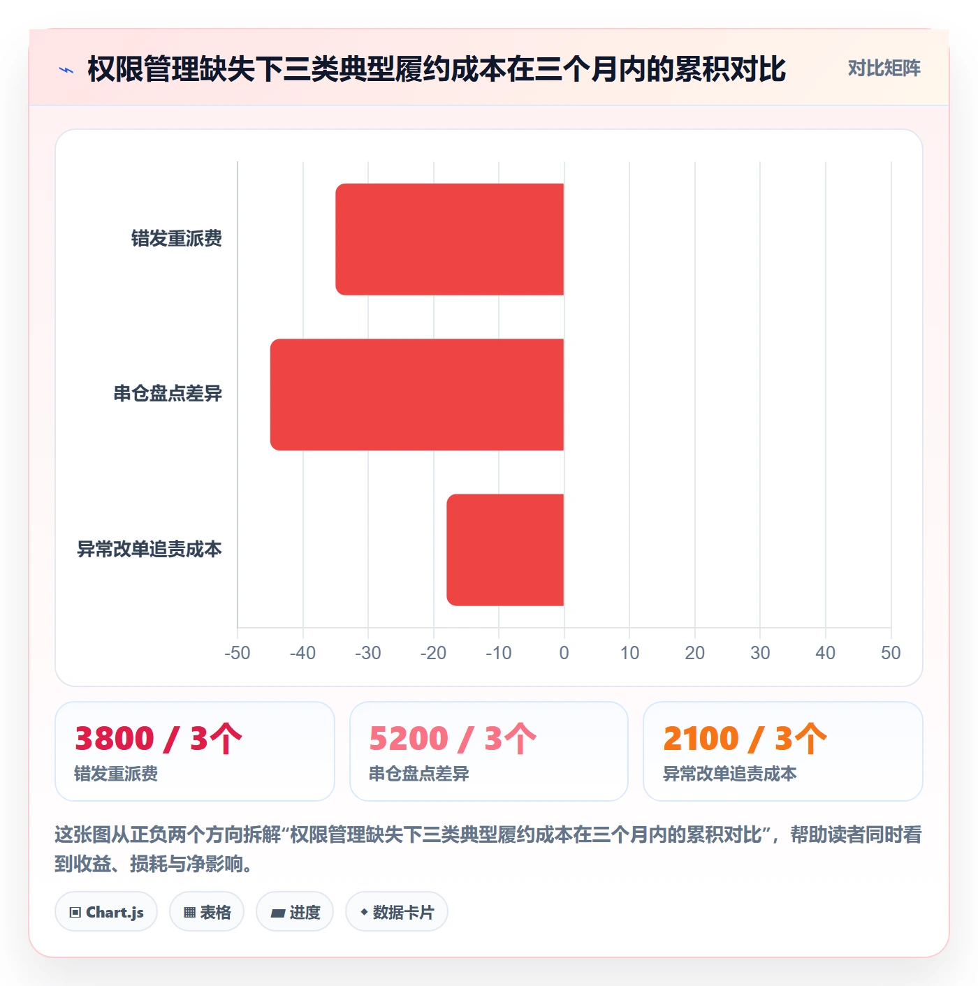 erp跨境电商落地清单：权限管理相关的海外仓管理事项