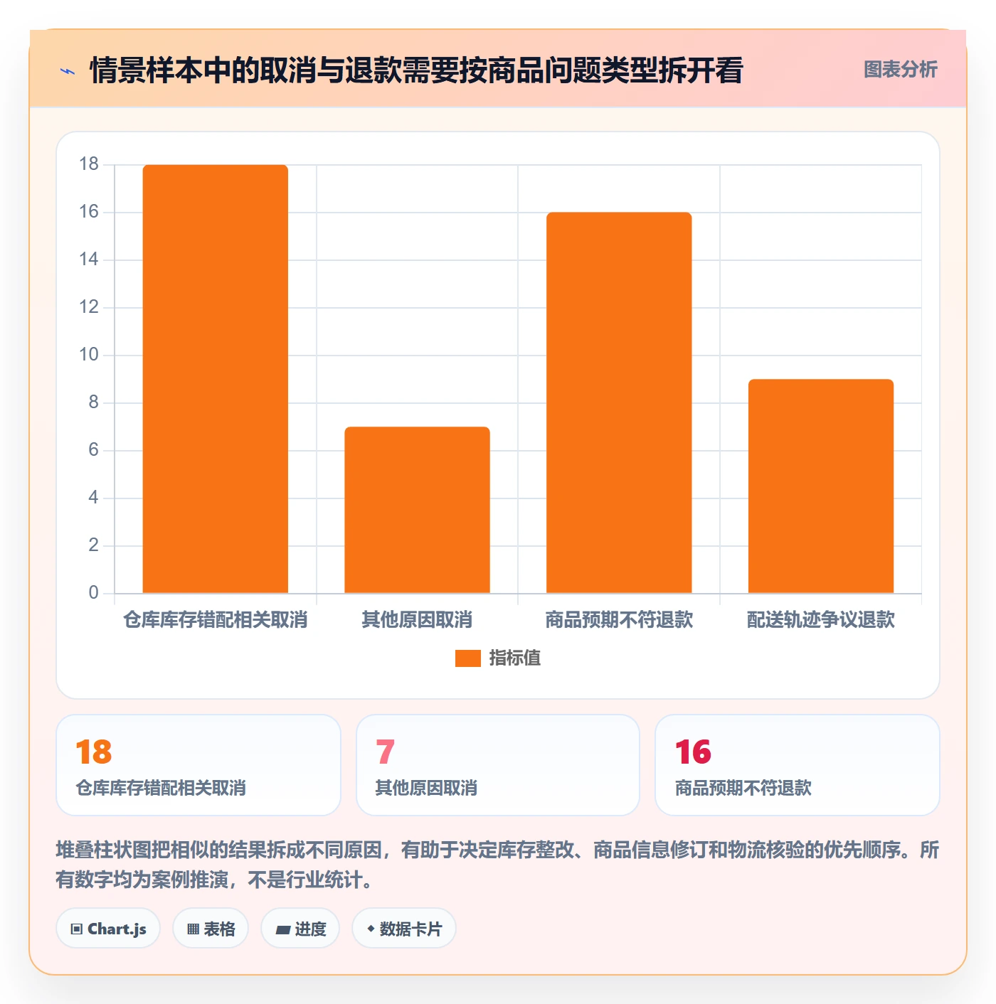 temu数据方法：用半托管模式支撑账号安全判断