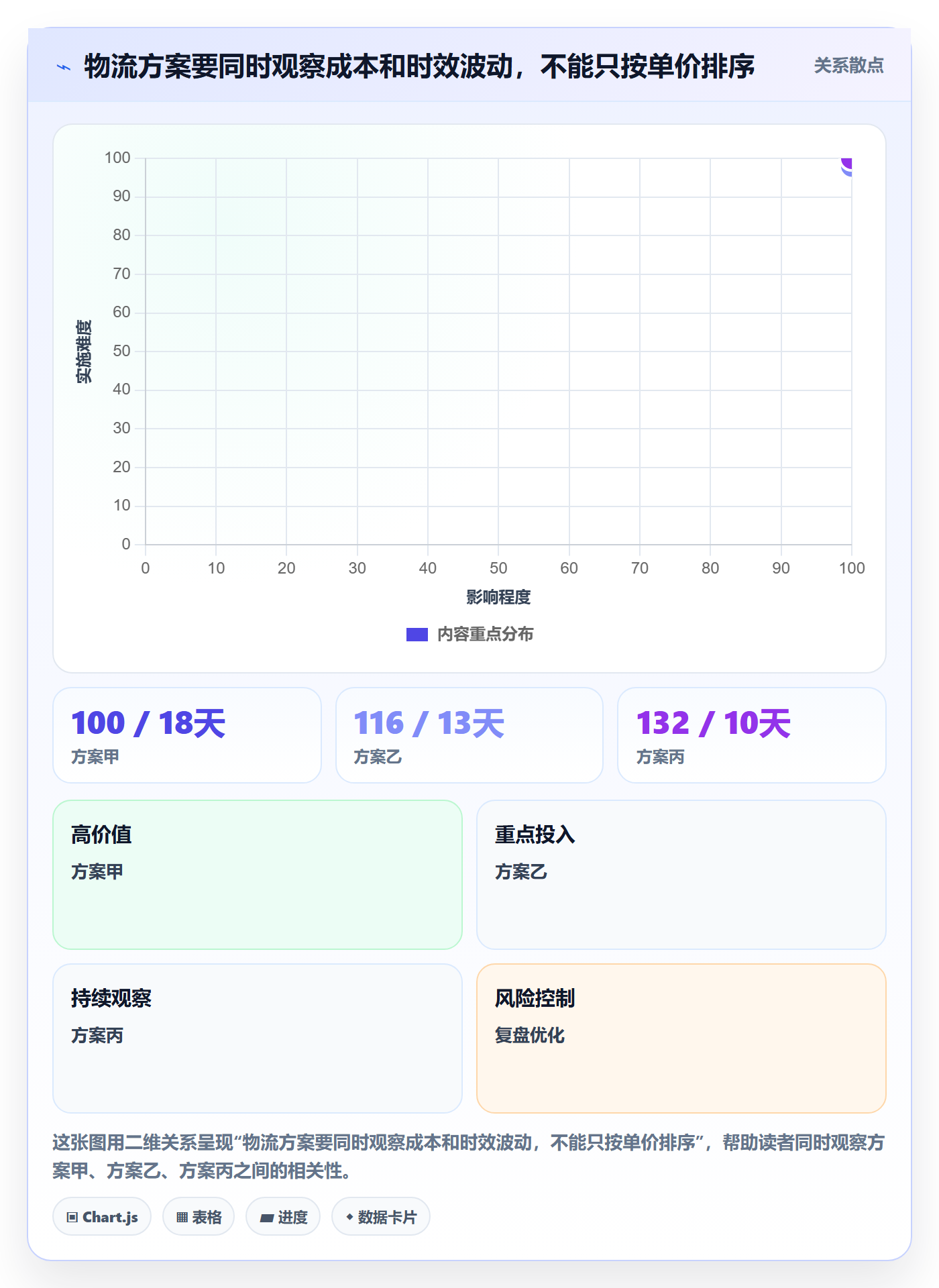 temu管理模板：围绕平台入驻开展物流方案