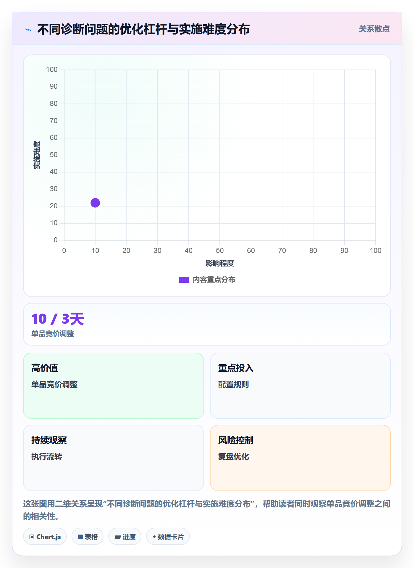 亚马逊软件季度复盘全解析：重点看懂广告管理