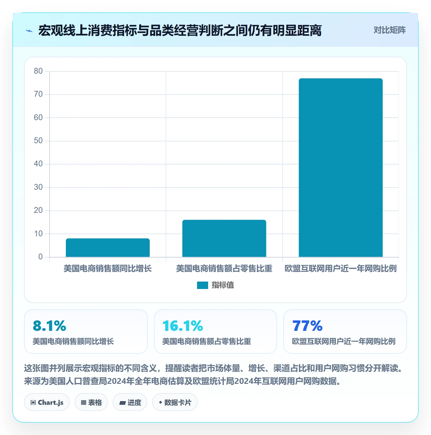 跨境电商案例拆解全解析：重点看懂市场选择