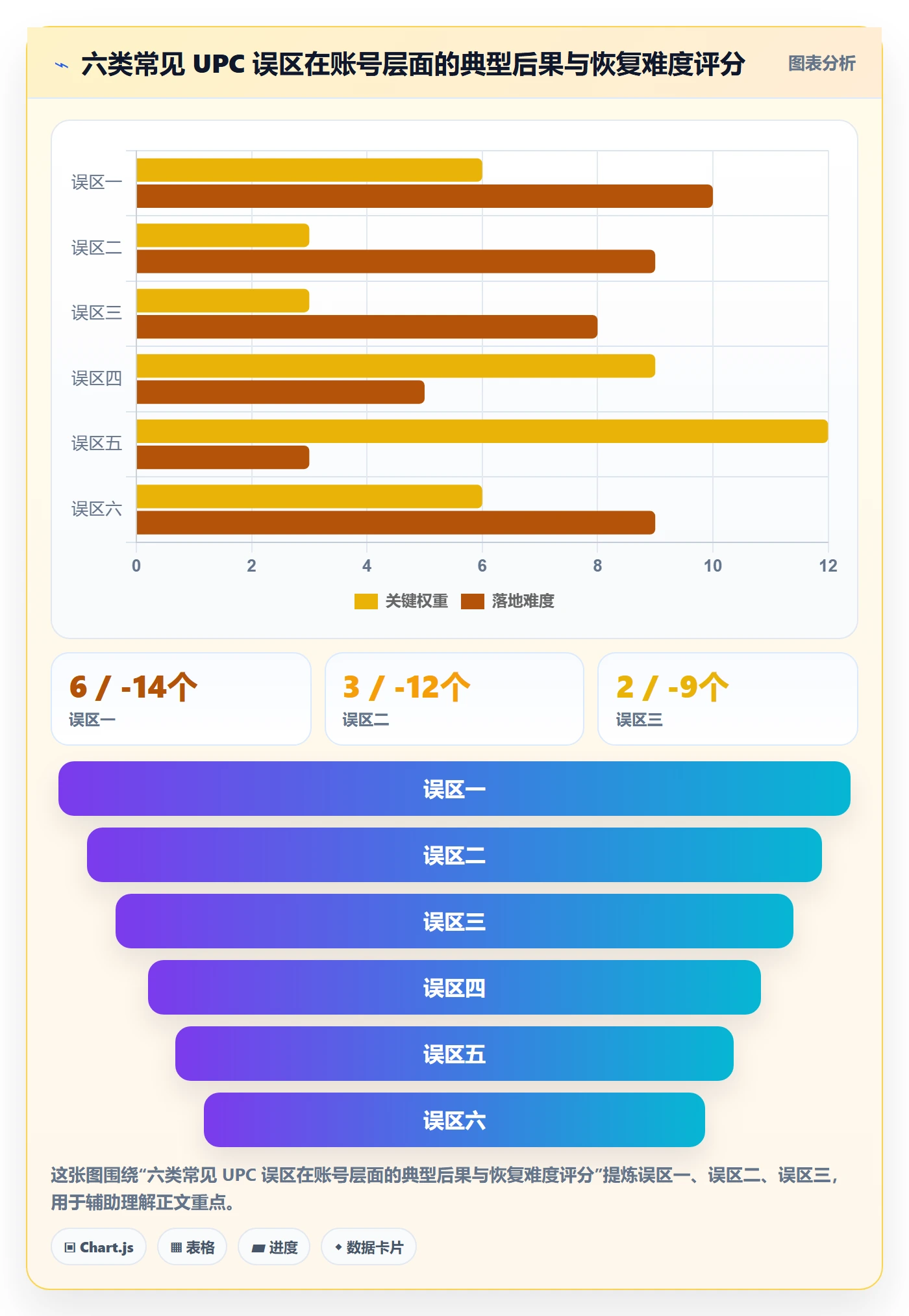 UPC码建设路线：从平台审核到账号安全分几步
