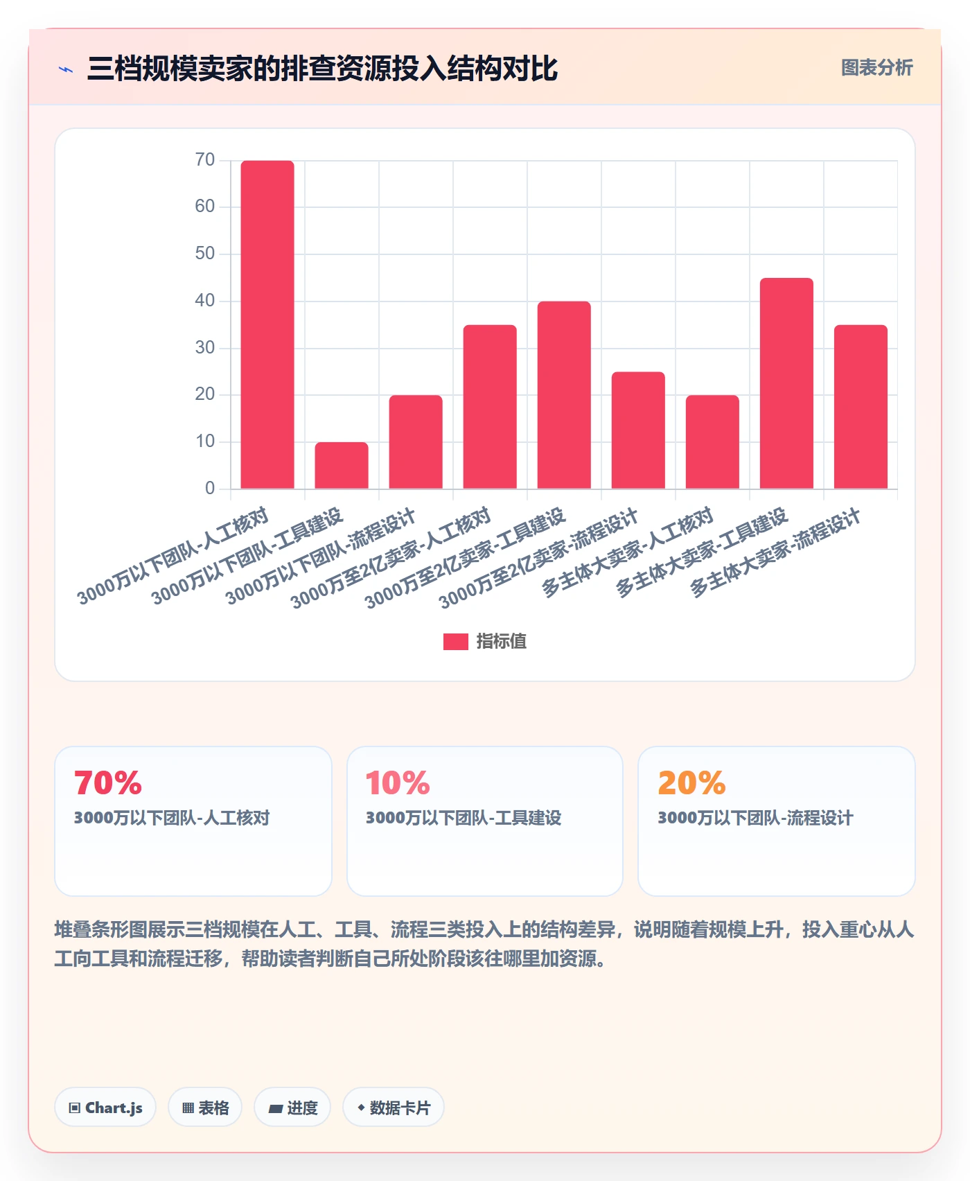 erp跨境电商问题诊断：财务核算如何用风险排查改进