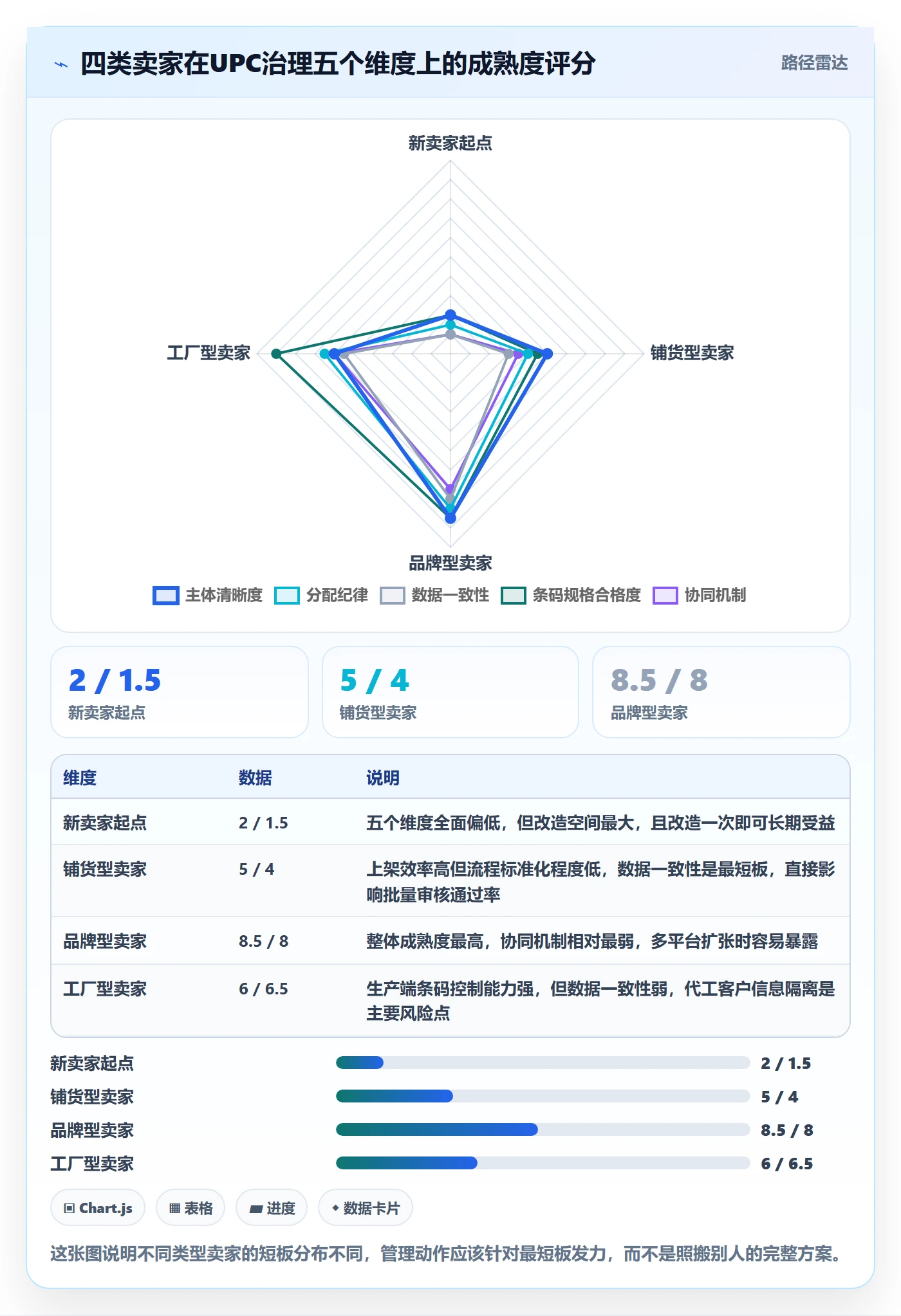 UPC码实用方法：围绕平台审核建立供应链协同
