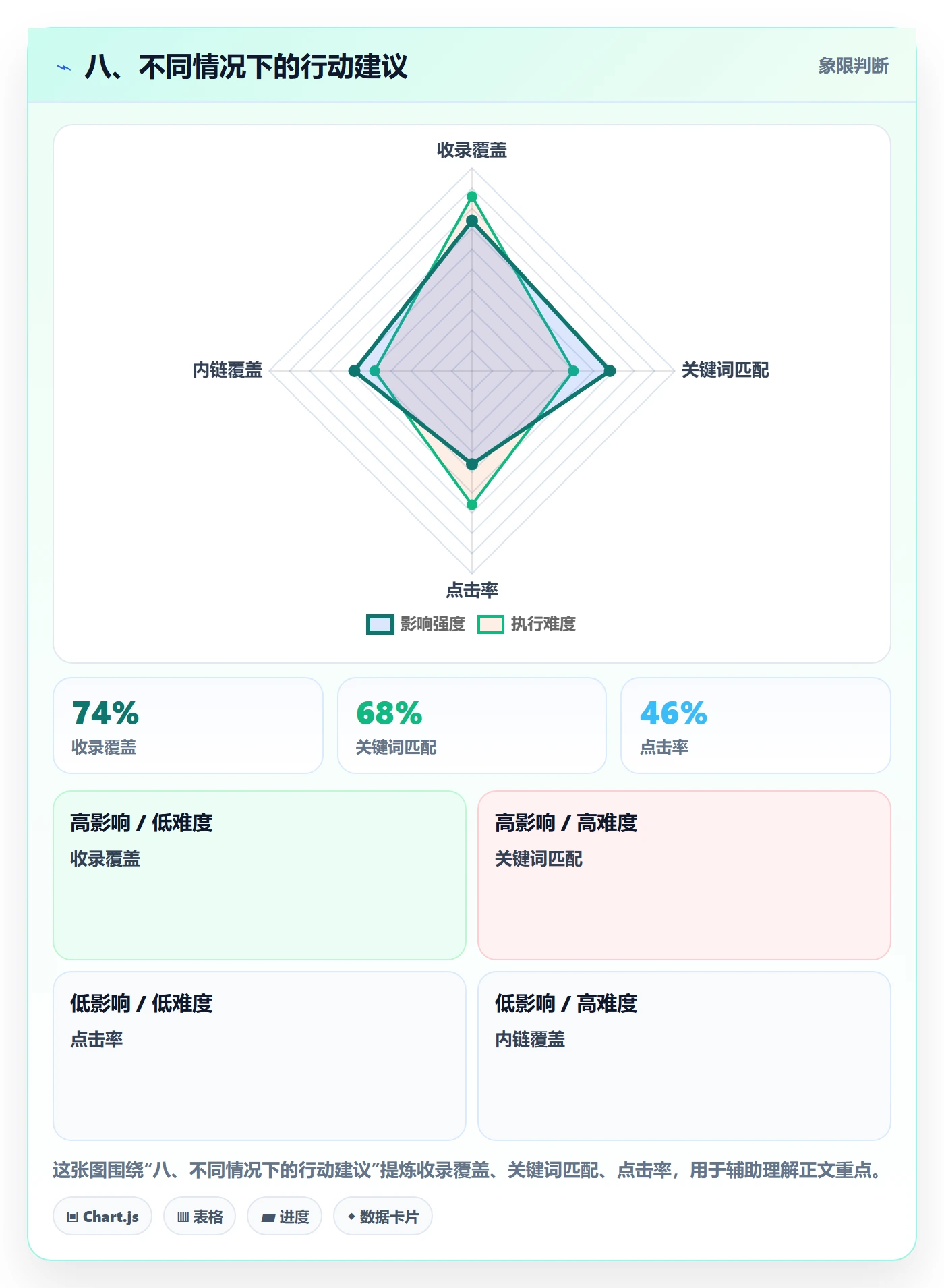 八、不同情况下的行动建议