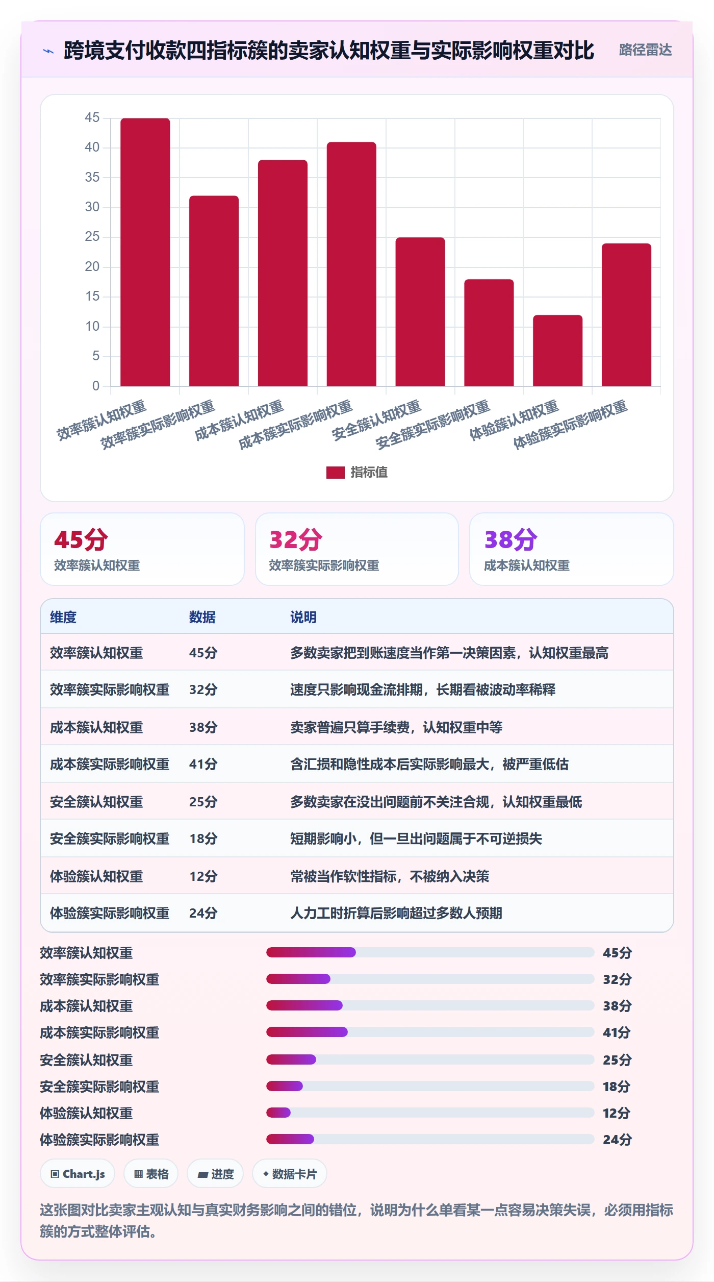 跨境电商一站式服务工作指南：用指标体系解决支付收款问题