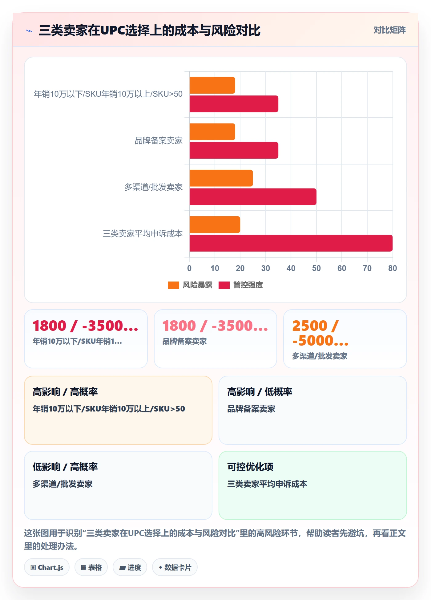 UPC码怎么选？GS1注册相关的数据复盘判断标准