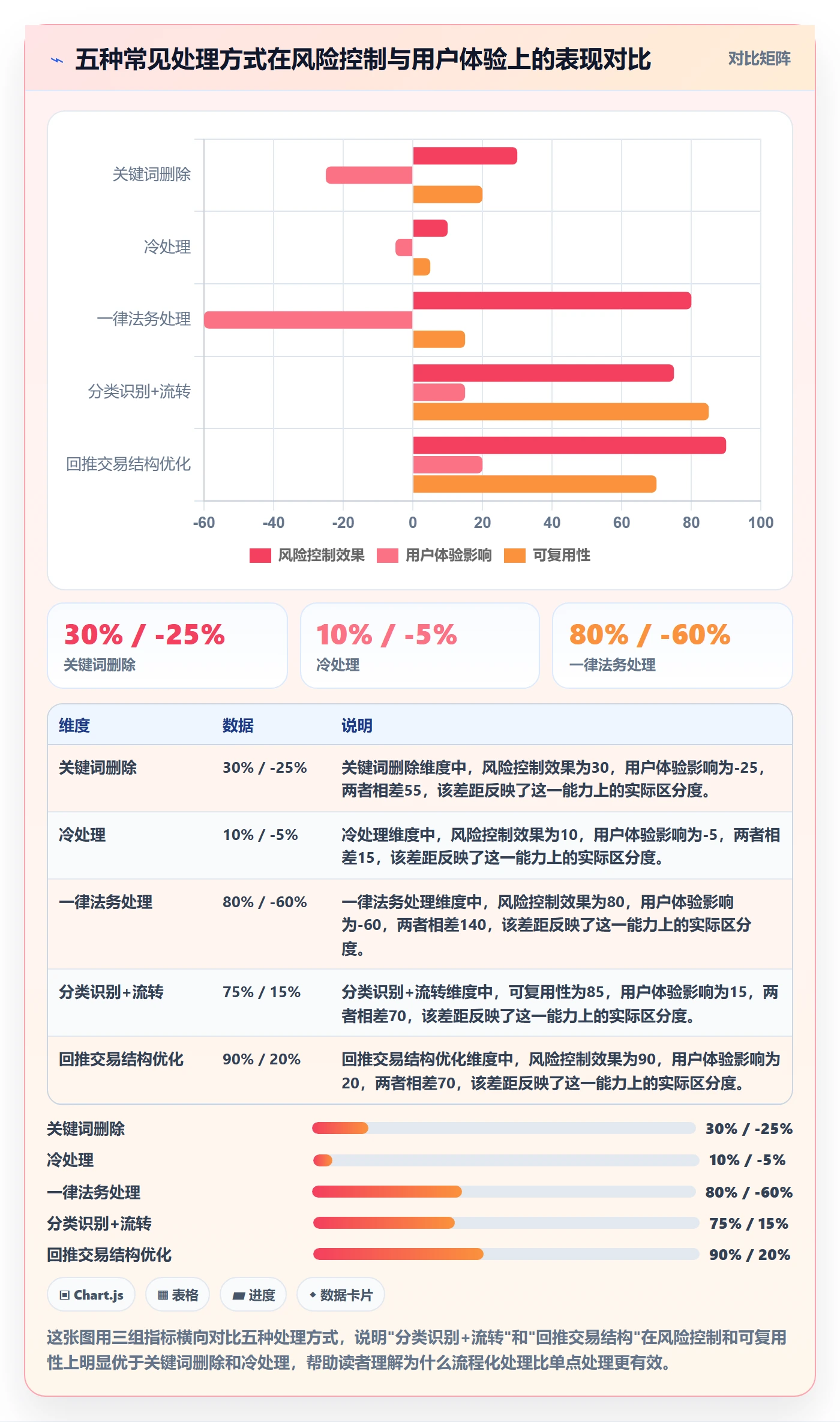 商品分析场景解析：用户评价中的税务筹划怎么处理