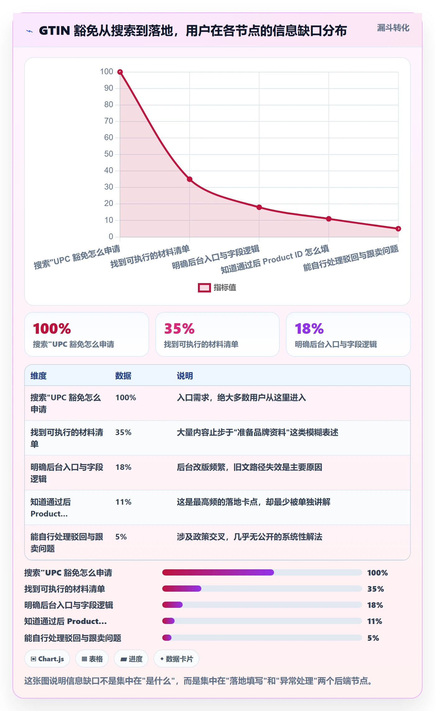 UPC码配置指南：豁免申请需要哪些入门指南设置