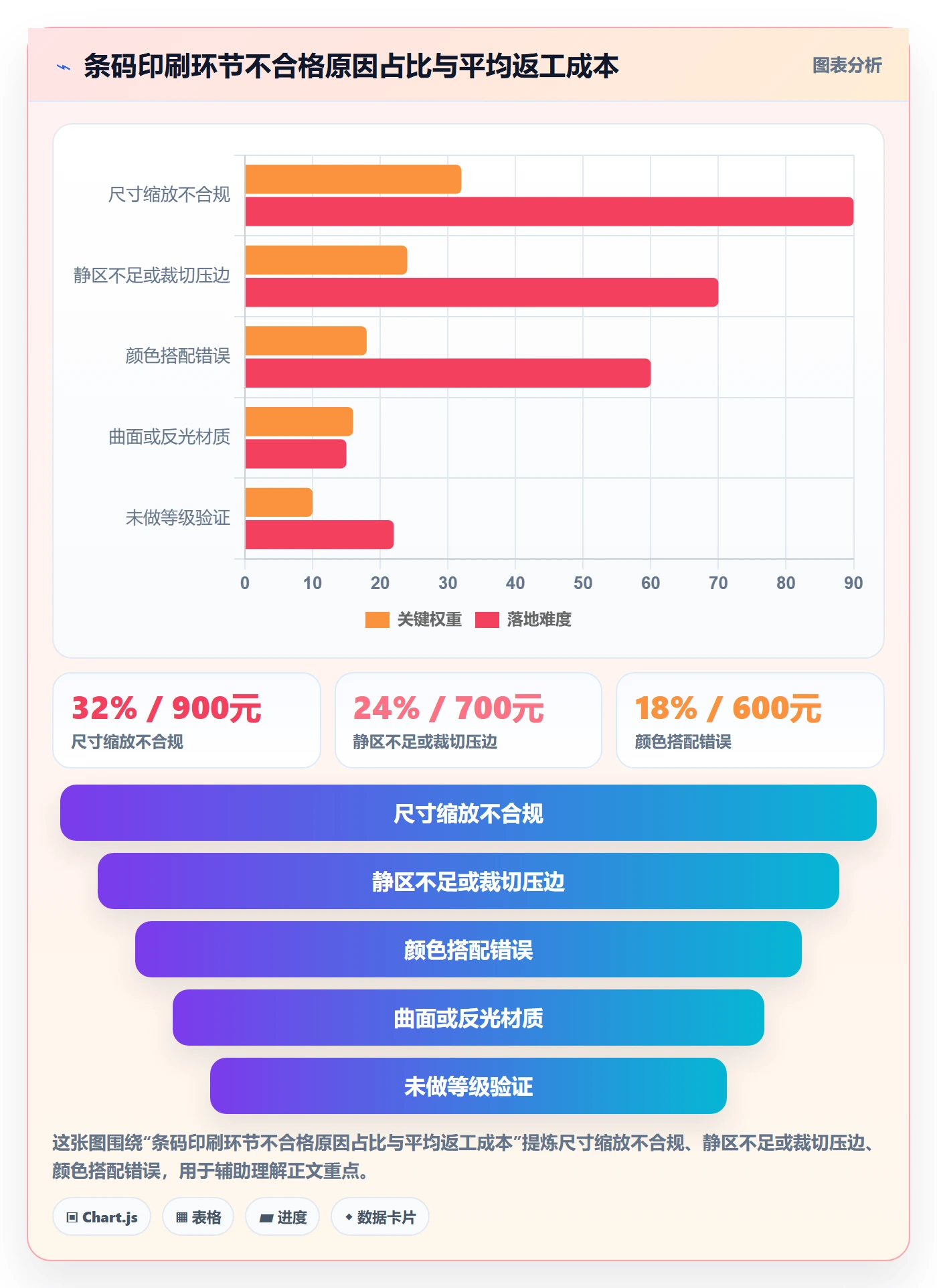 UPC码场景解析：编码规范中的中小商家怎么处理