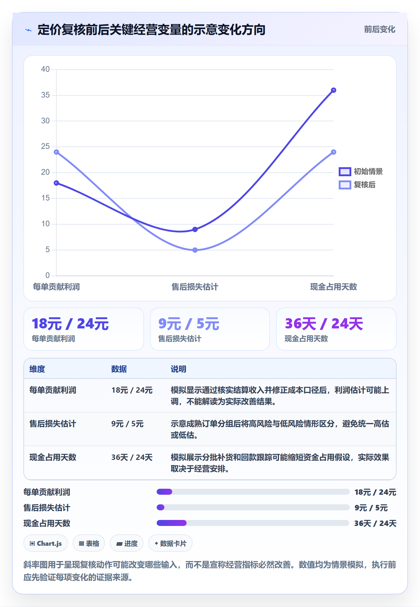 temu执行标准：选品定价环节如何体现支付结算