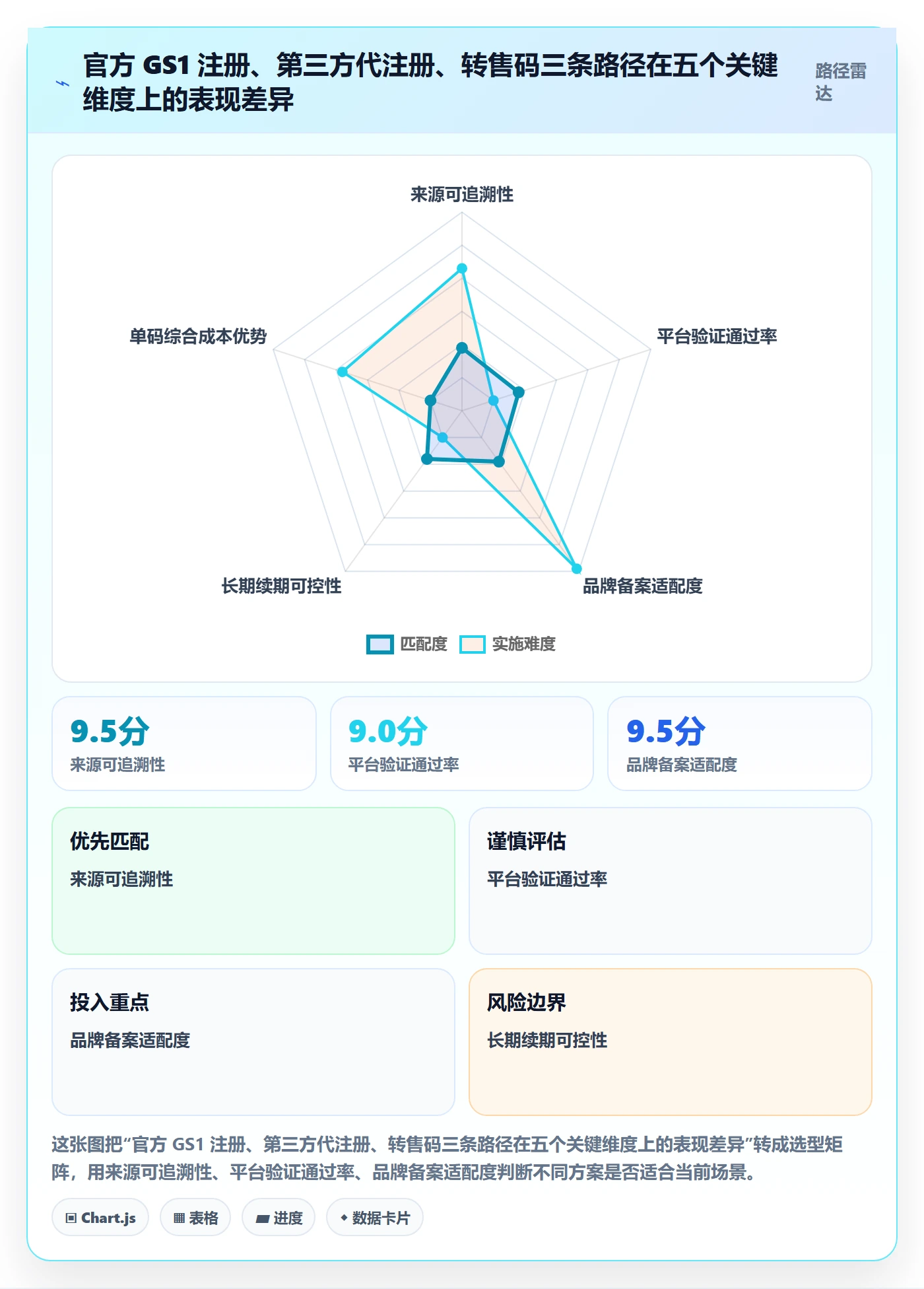 想做好UPC码，先掌握入门指南中的GS1注册