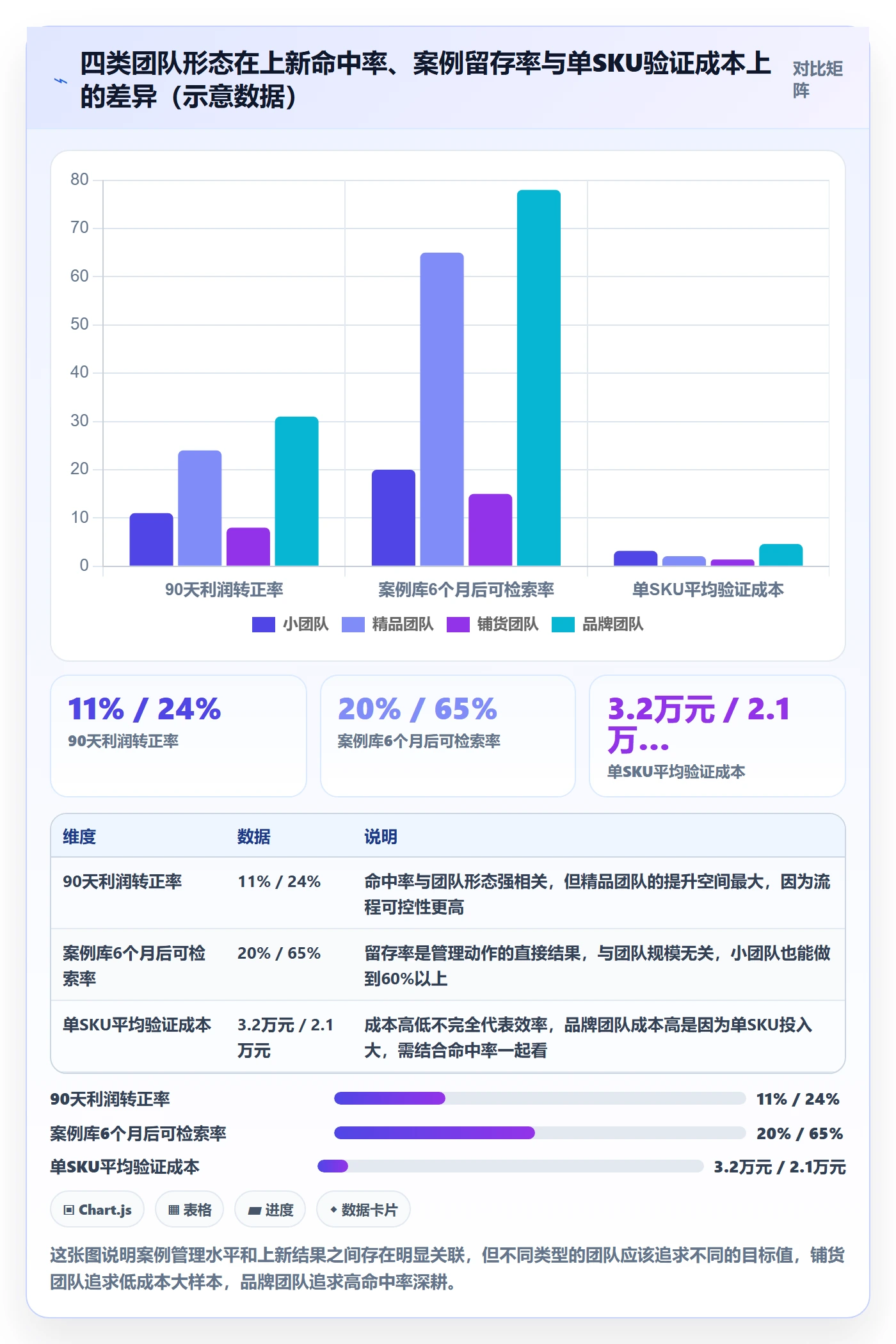 跨境电商运营场景解析：选品上新中的落地案例怎么处理