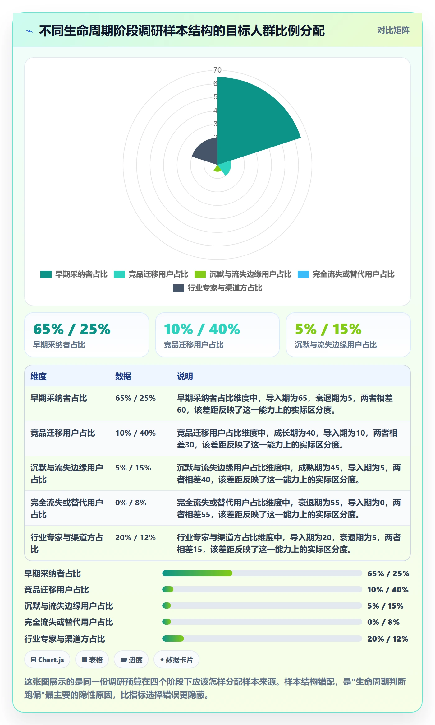 商品分析选择标准：生命周期维度如何评估市场调研