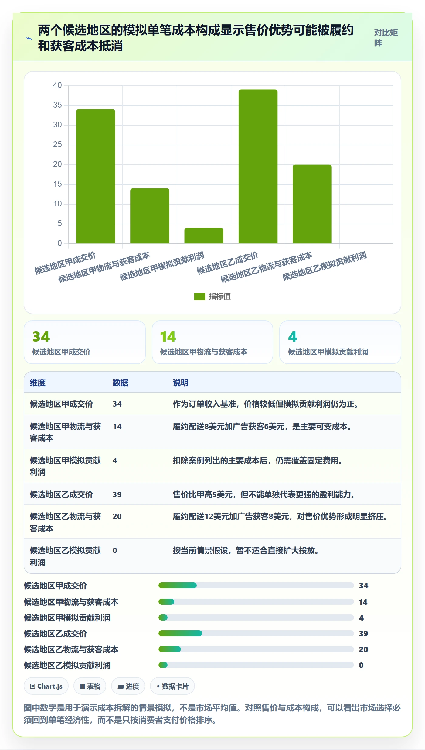 跨境电商怎么用？市场选择场景下的入门指南拆解