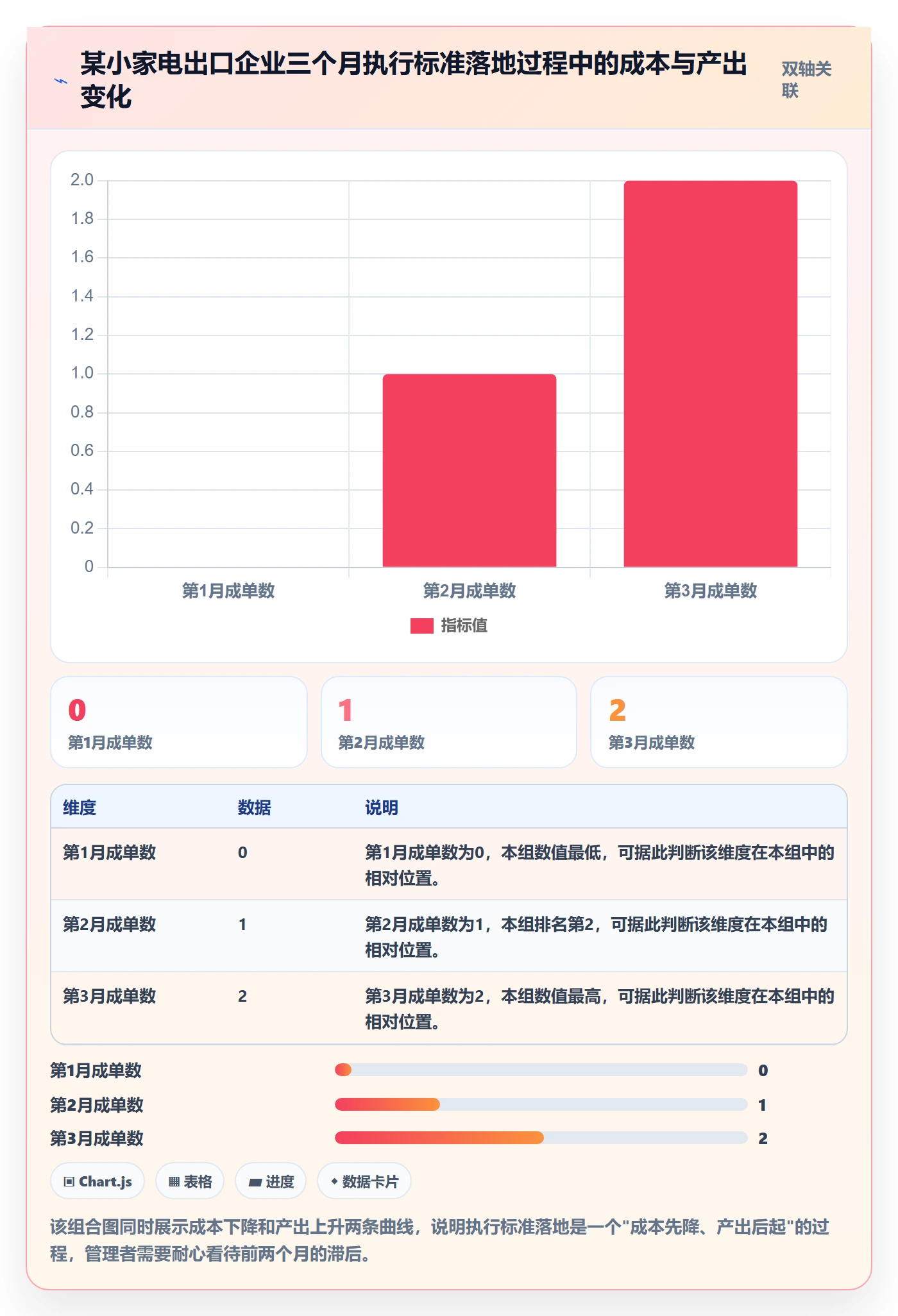 外贸数据分析平台执行标准：海关数据环节如何体现成本控制