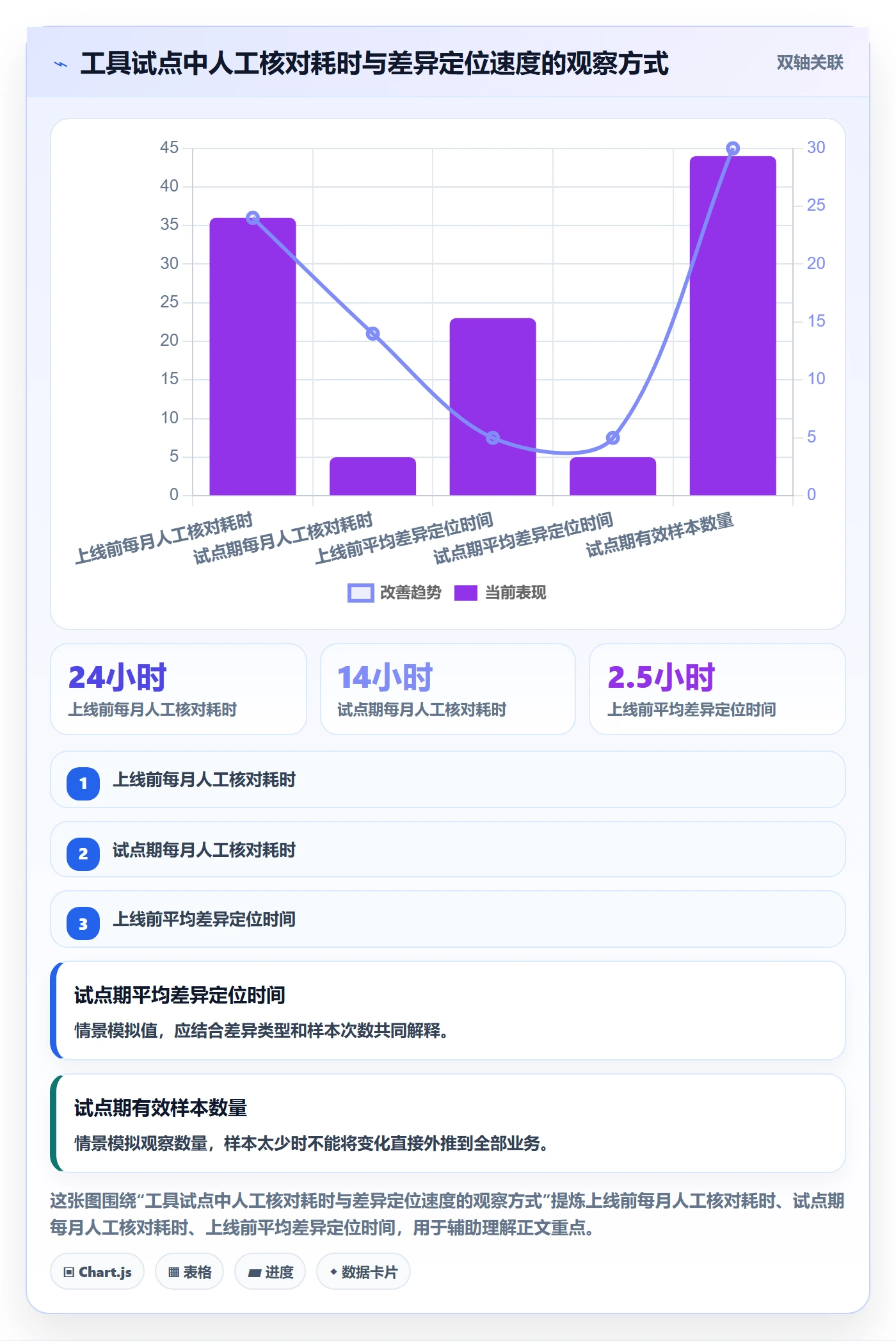 temu选择标准：全托管模式维度如何评估工具对比