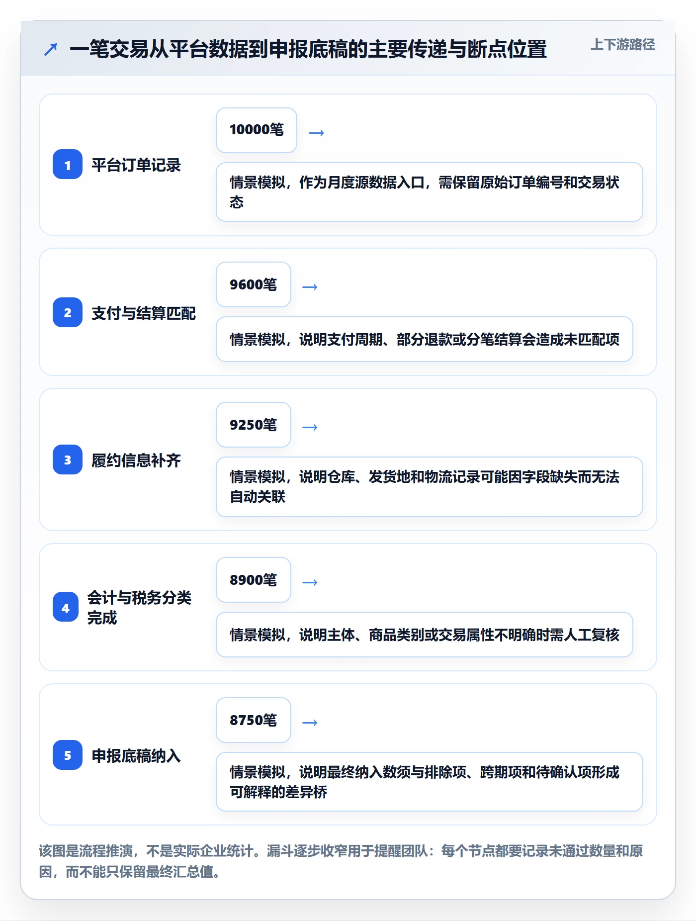 跨境电商实战复盘：从税务合规验证标准化管理效果