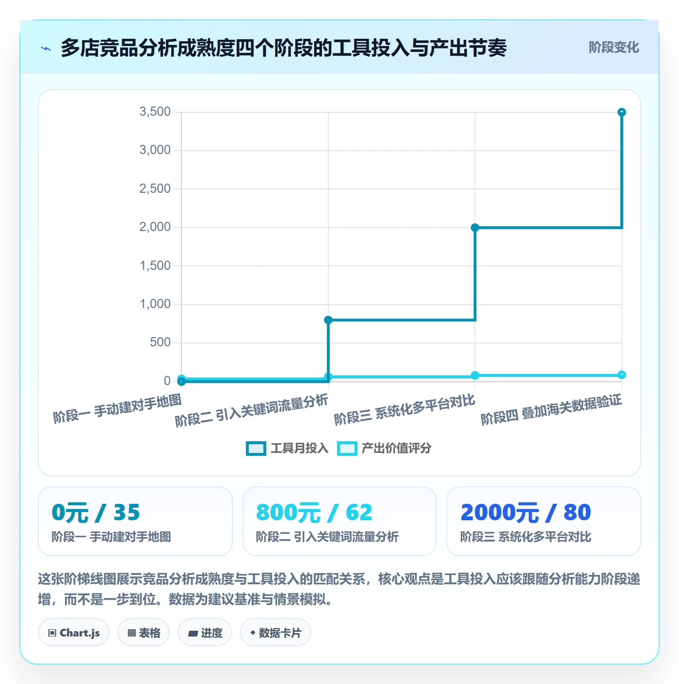 外贸数据分析平台多店经营：竞争对手从哪里开始