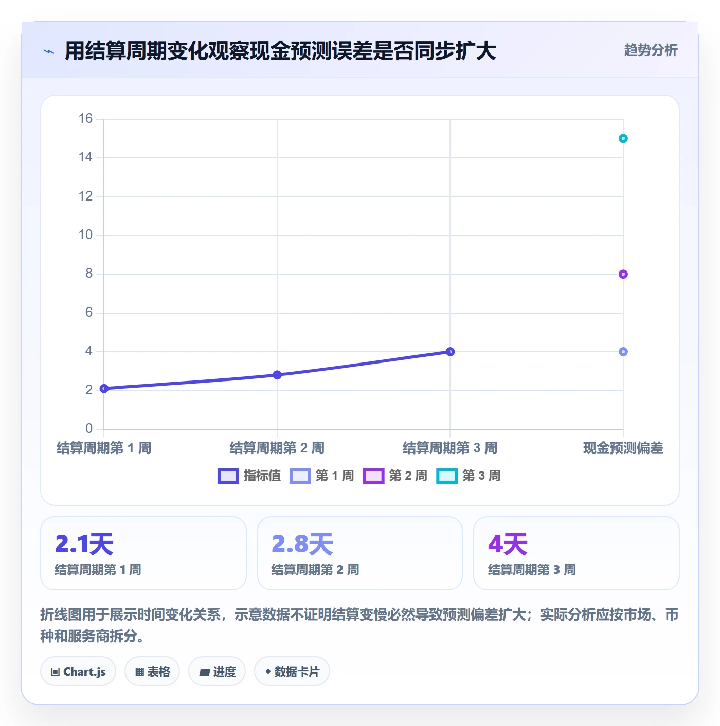 跨境电商优化清单:支付结算与问题清单的关键动作