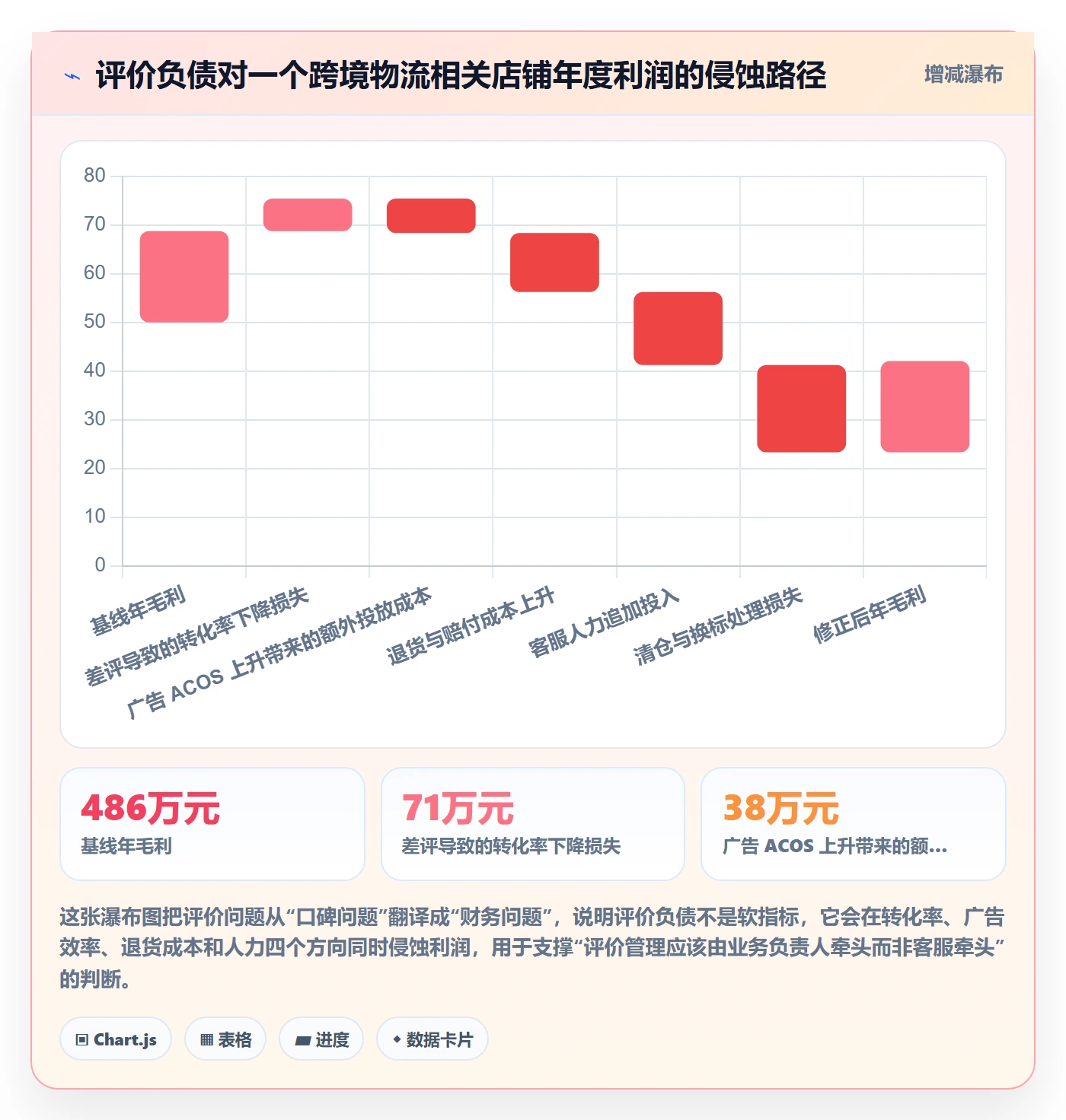 亚马逊软件跨境物流：评价管理从哪里开始