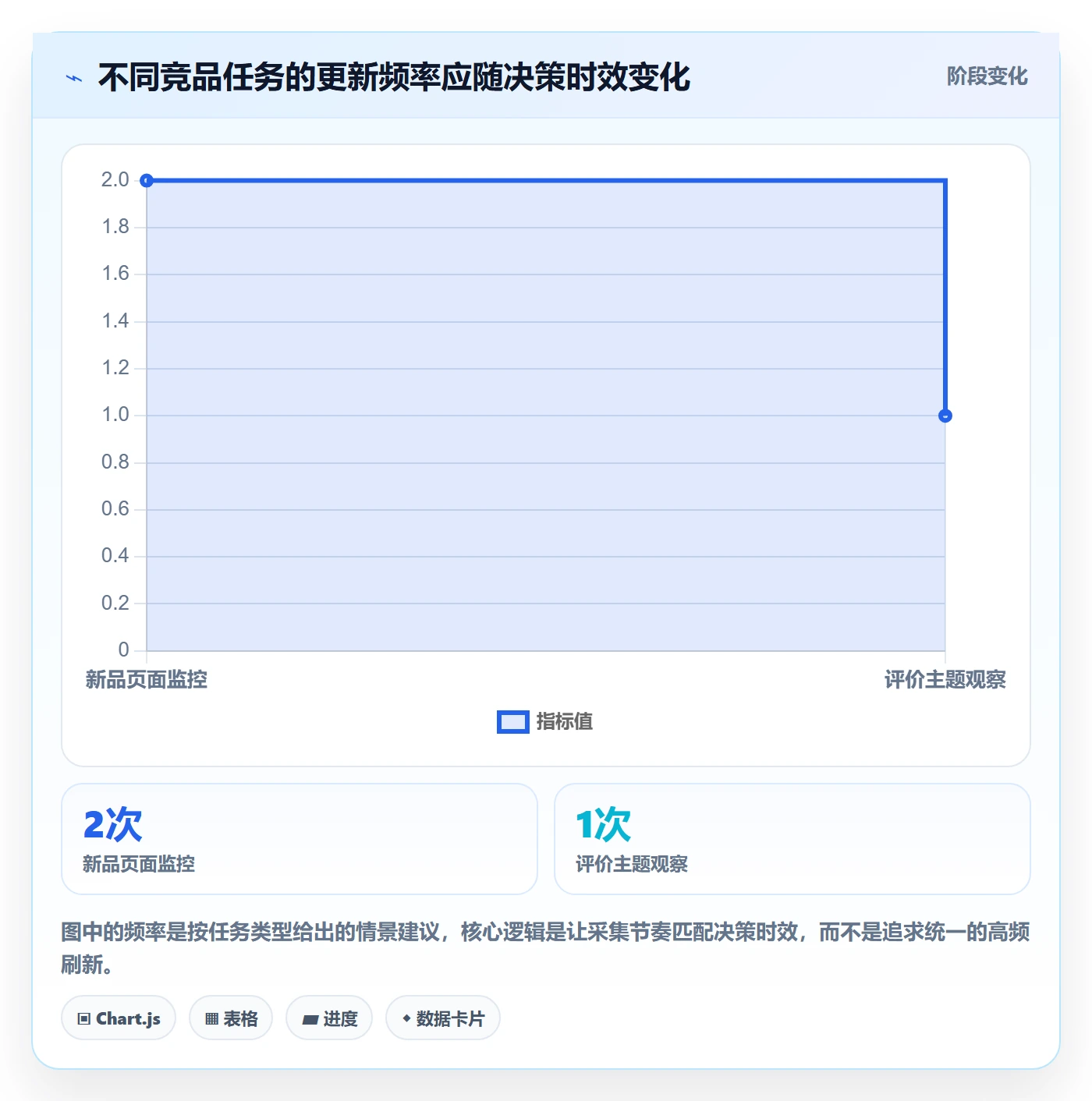电商数据查询网站配置指南：竞品数据需要哪些落地案例设置