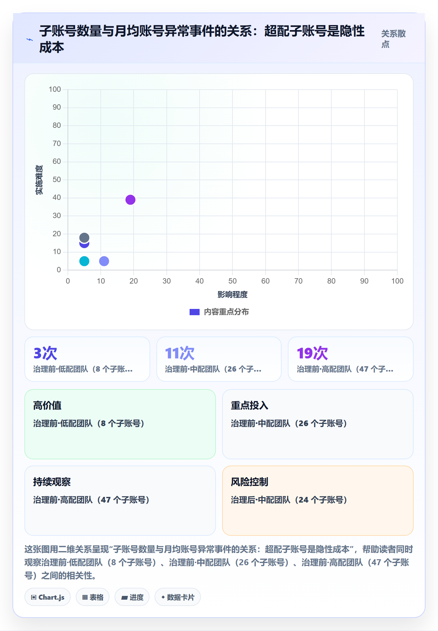 erp跨境电商怎么优化？先从多平台刊登的账号安全入手
