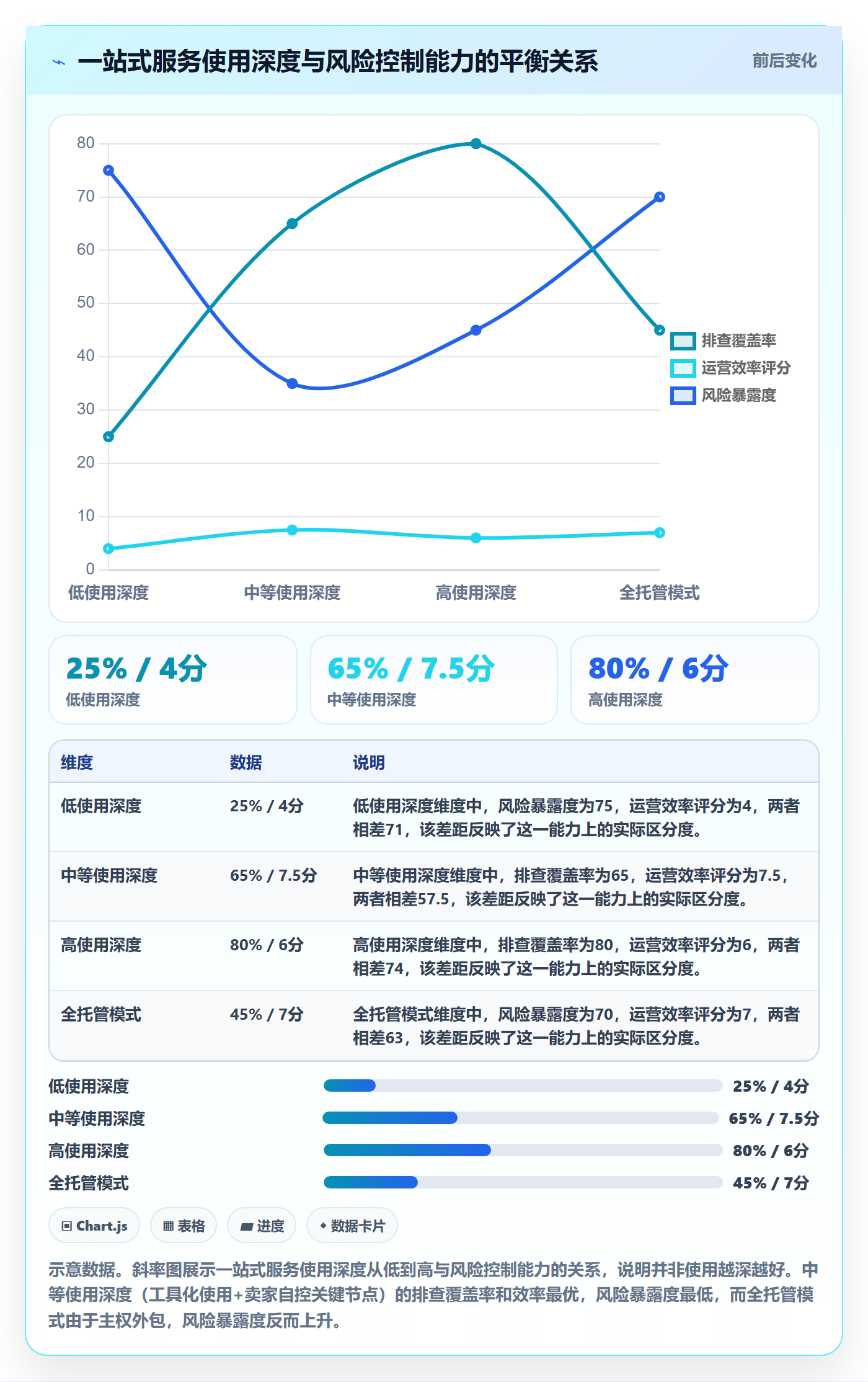 跨境电商一站式服务应用思路：围绕运营推广拆解风险排查