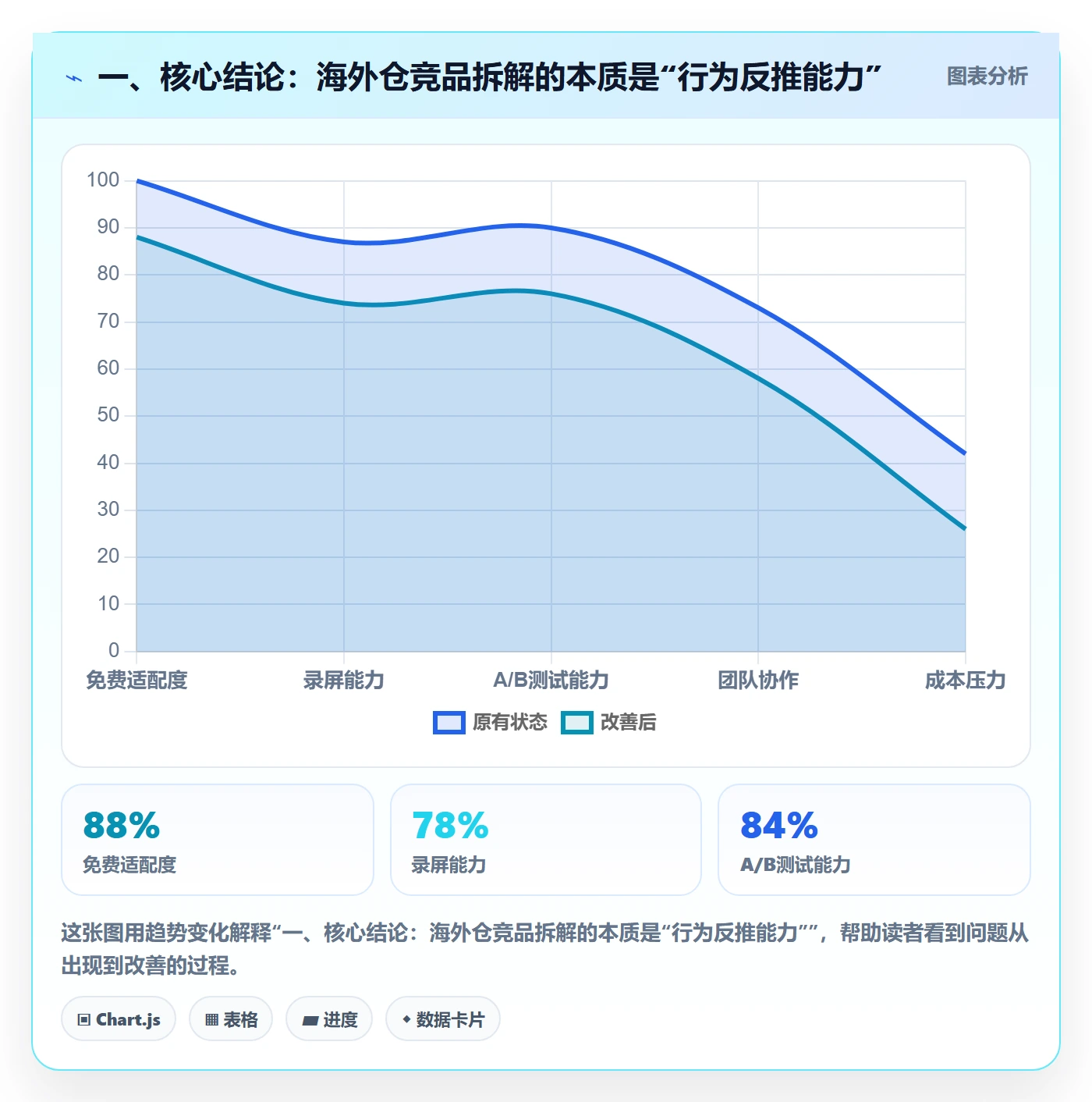 外贸数据分析平台应用思路：围绕竞争对手拆解海外仓管理