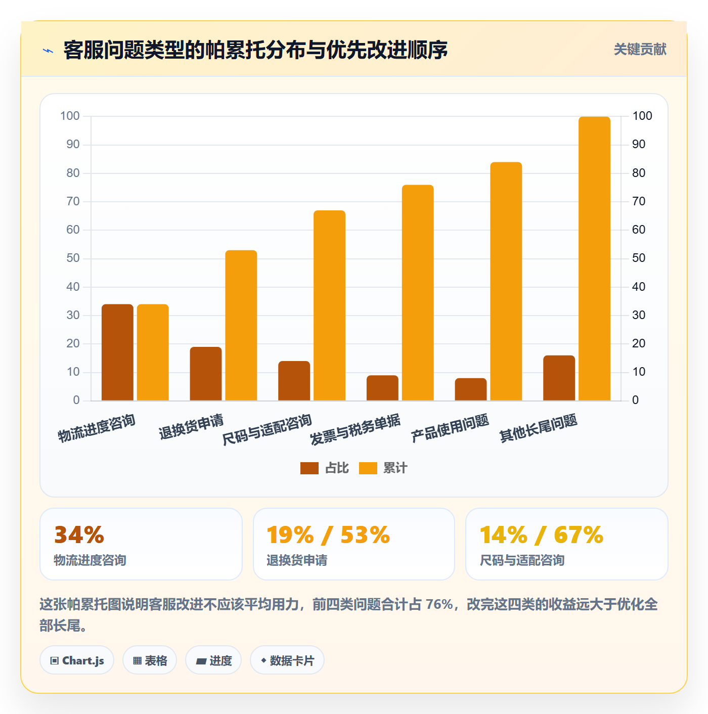 跨境电商运营怎么管？以客户服务为核心的系统搭建方案