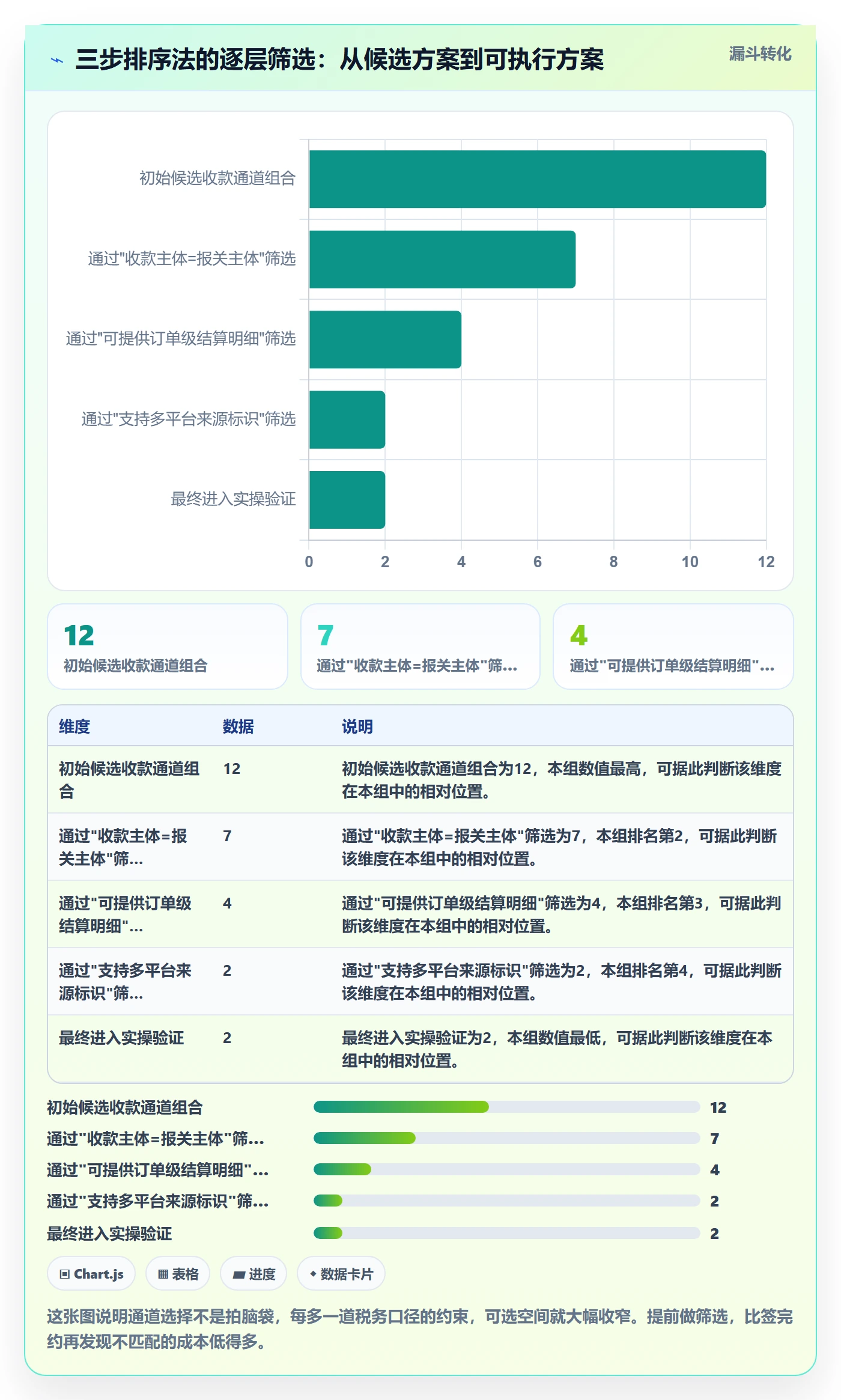 跨境电商一站式服务规划方法：税务合规与回款管理如何衔接