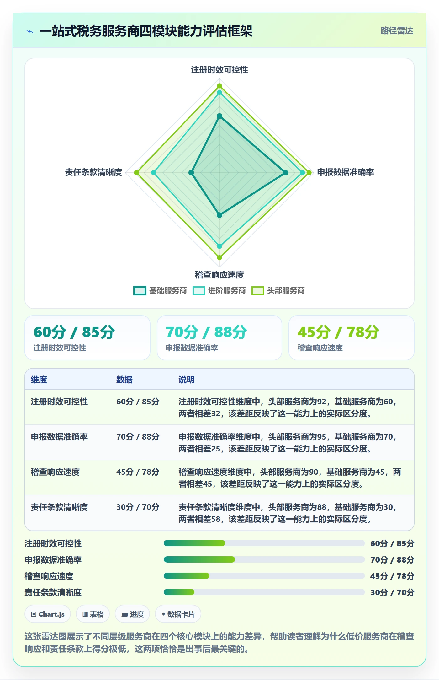 跨境电商一站式服务从0到1：税务合规的进阶玩法与操作要点