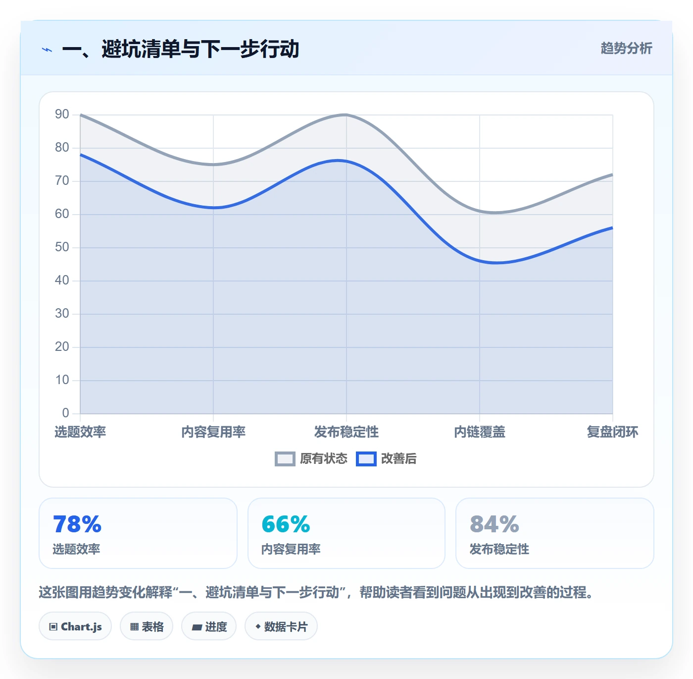 一、避坑清单与下一步行动