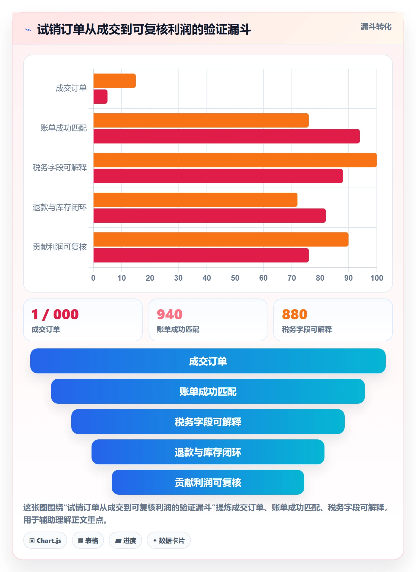 跨境电商建设路线：从税务合规到定价策略分几步