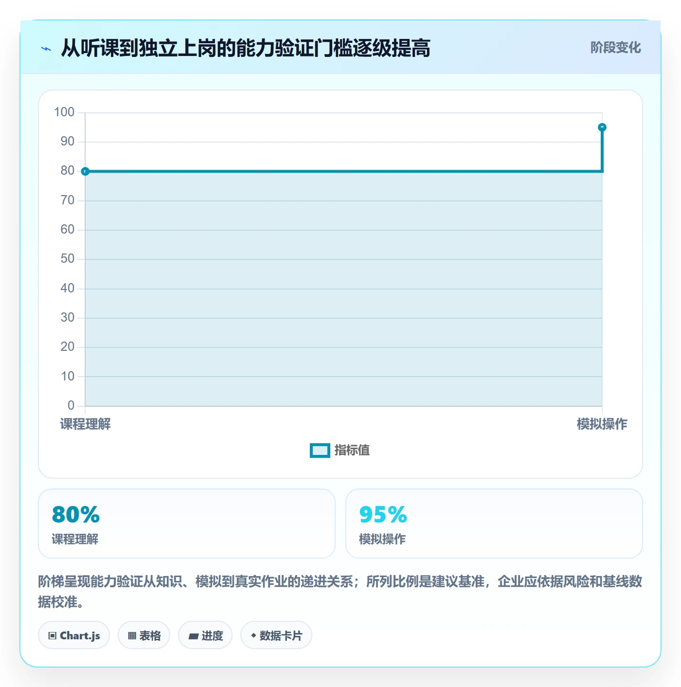 跨境电商操作手册：跨境物流对应的团队培训步骤