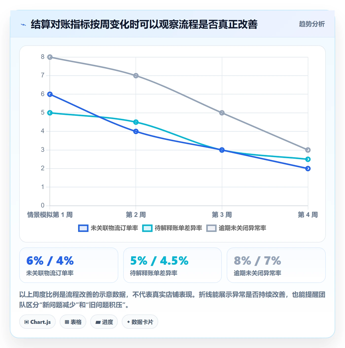 temu使用技巧：履约物流对应的支付结算方法