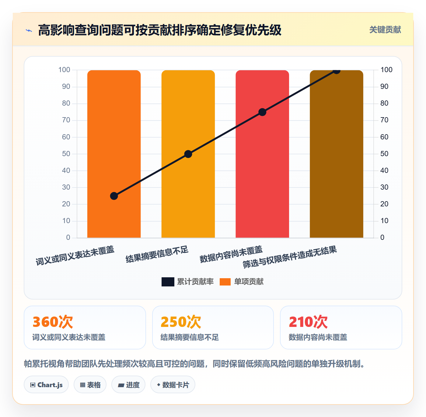 电商数据查询网站升级方案：用数据复盘改善关键词搜索