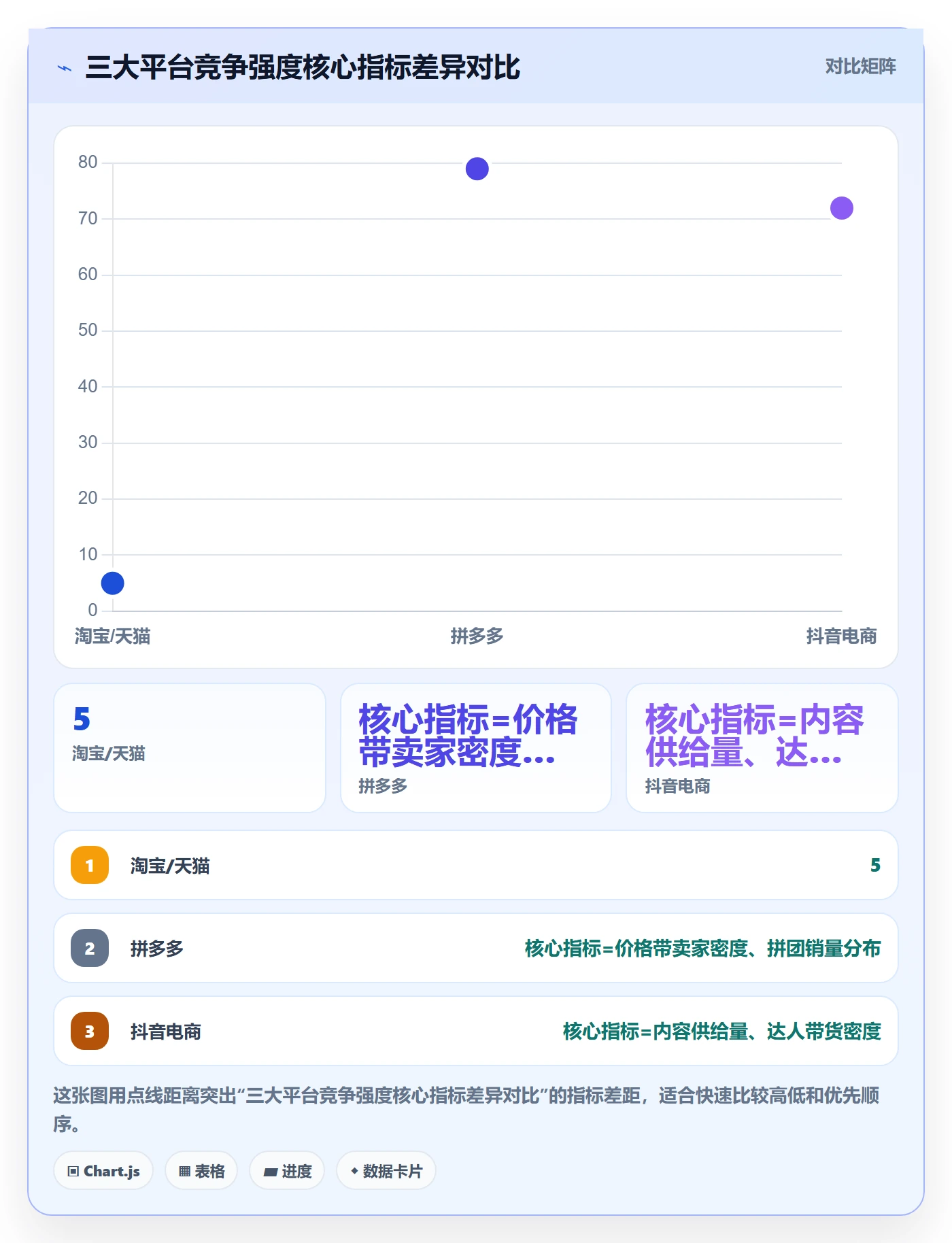 商品分析怎么管？以竞争强度为核心的选品策略方案