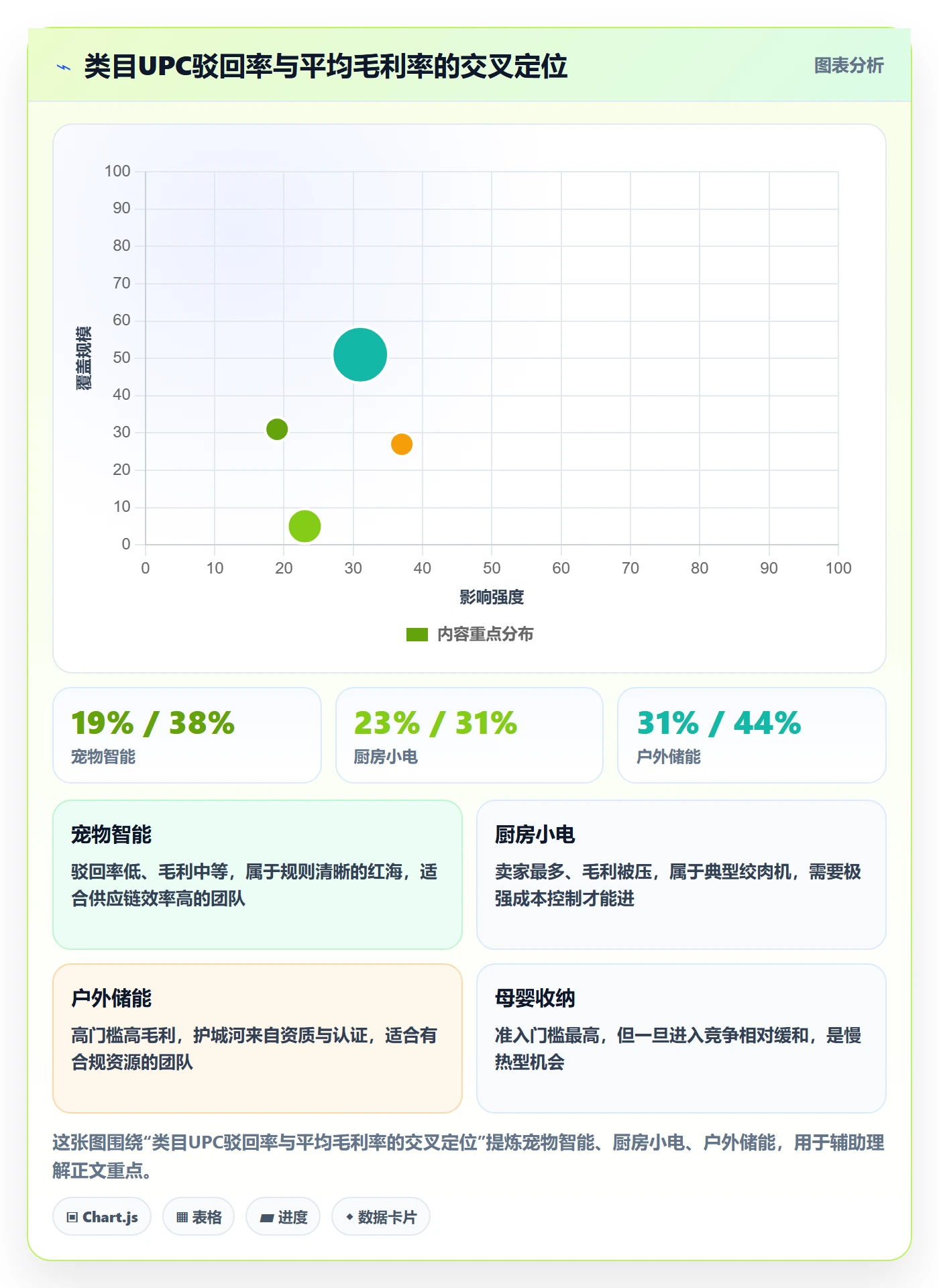 UPC码数据方法：用平台审核支撑选品策略判断