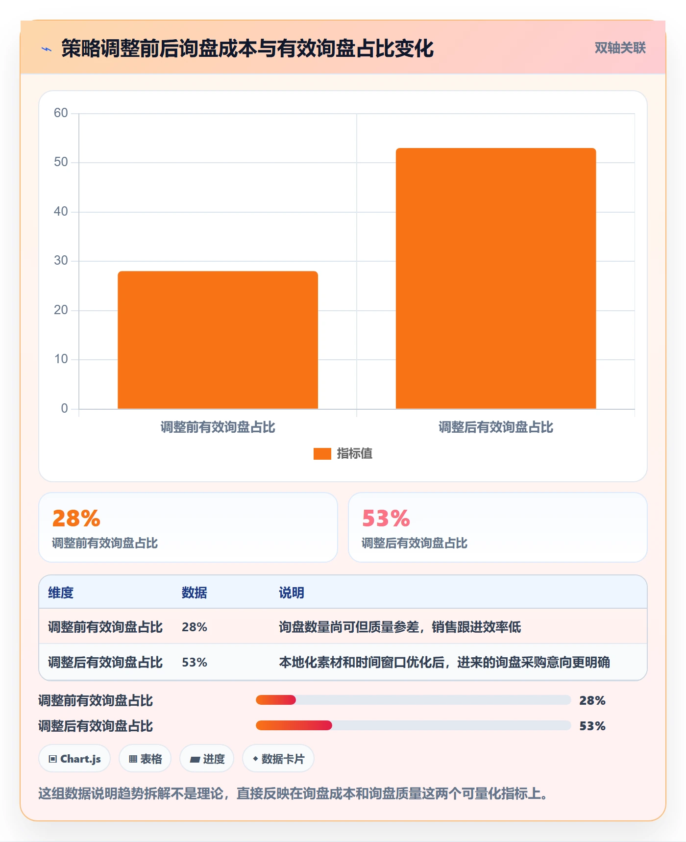 外贸数据分析平台基础课：市场趋势相关的广告投放一次讲透