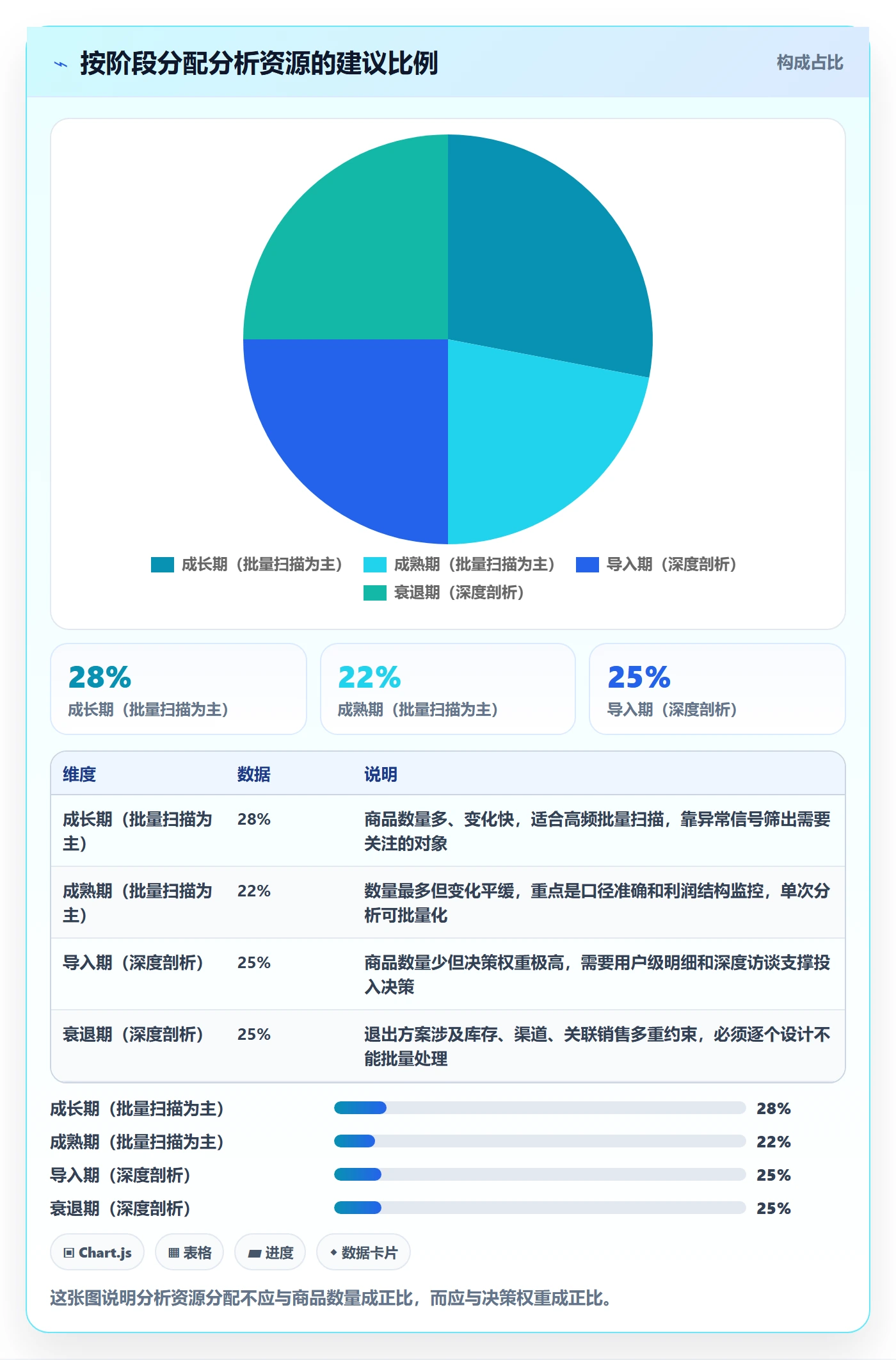 商品分析规划方法：生命周期与工具对比如何衔接
