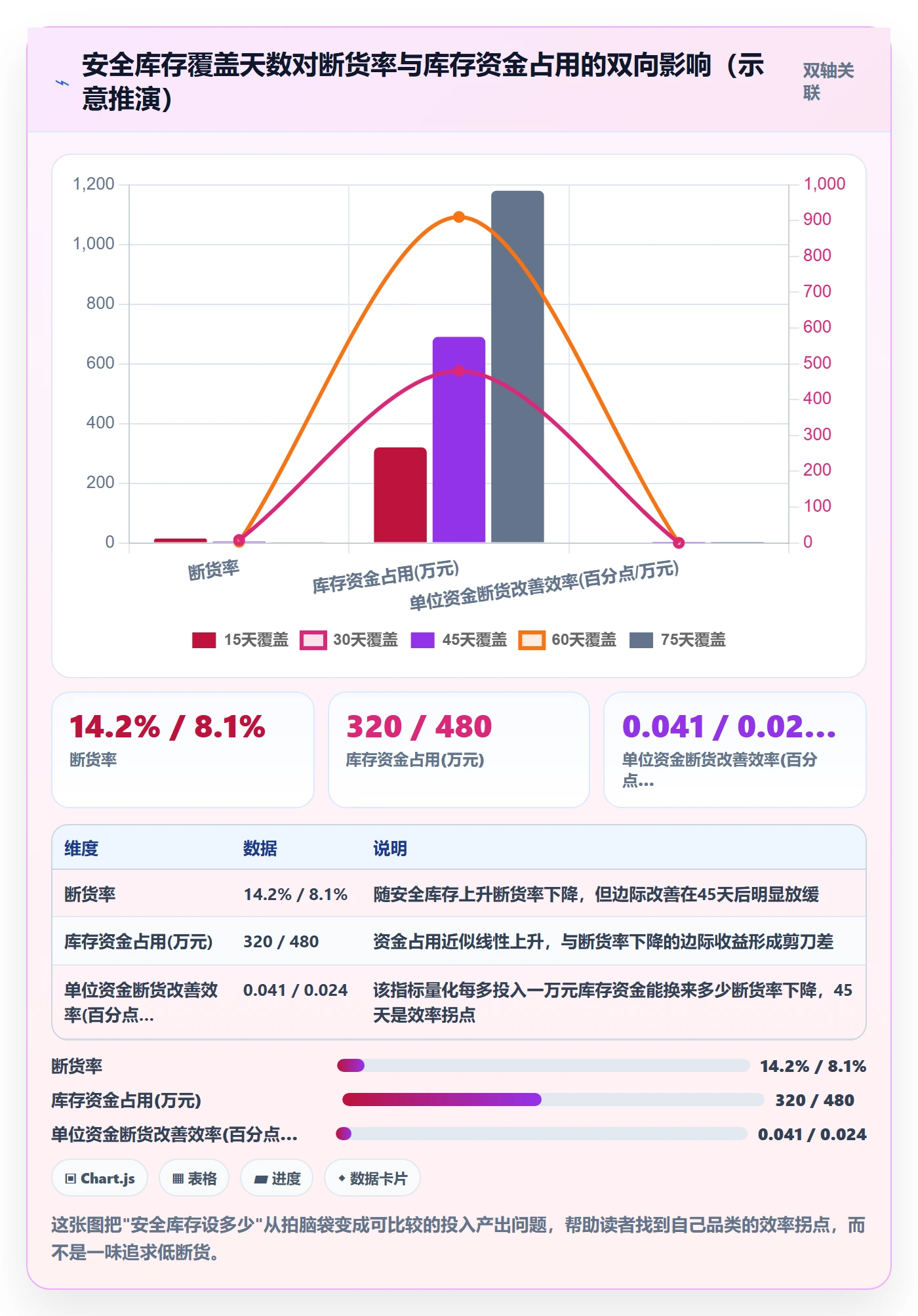 跨境电商运营执行标准：库存计划环节如何体现系统搭建