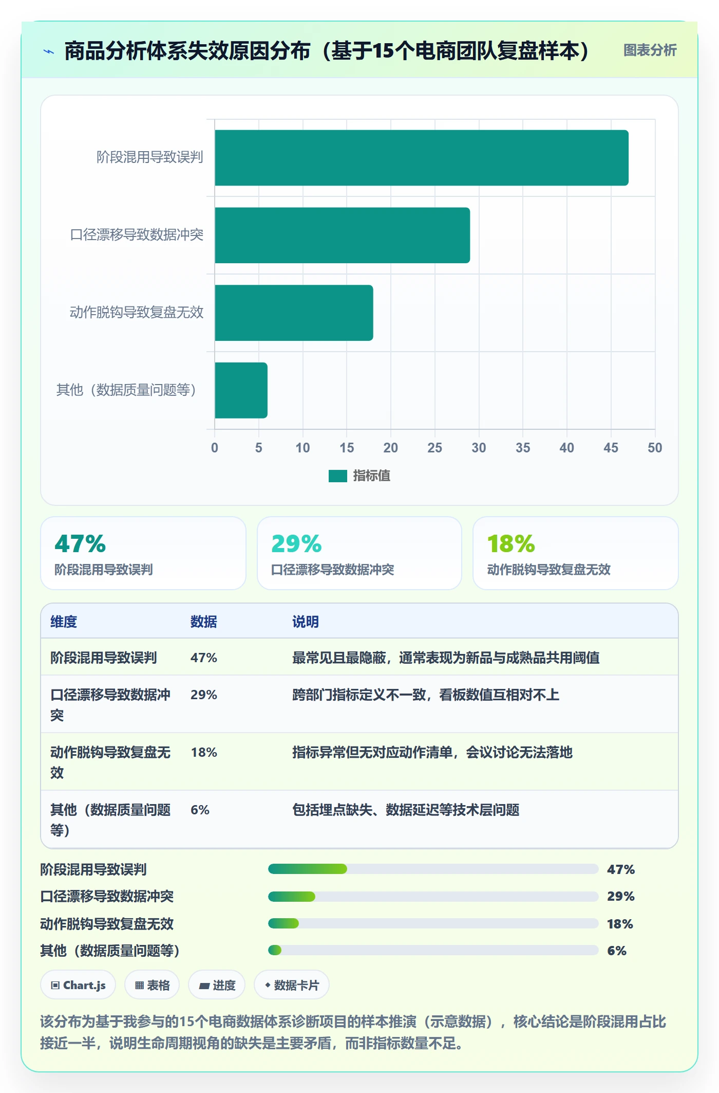 商品分析能力清单：指标体系需要覆盖哪些生命周期事项