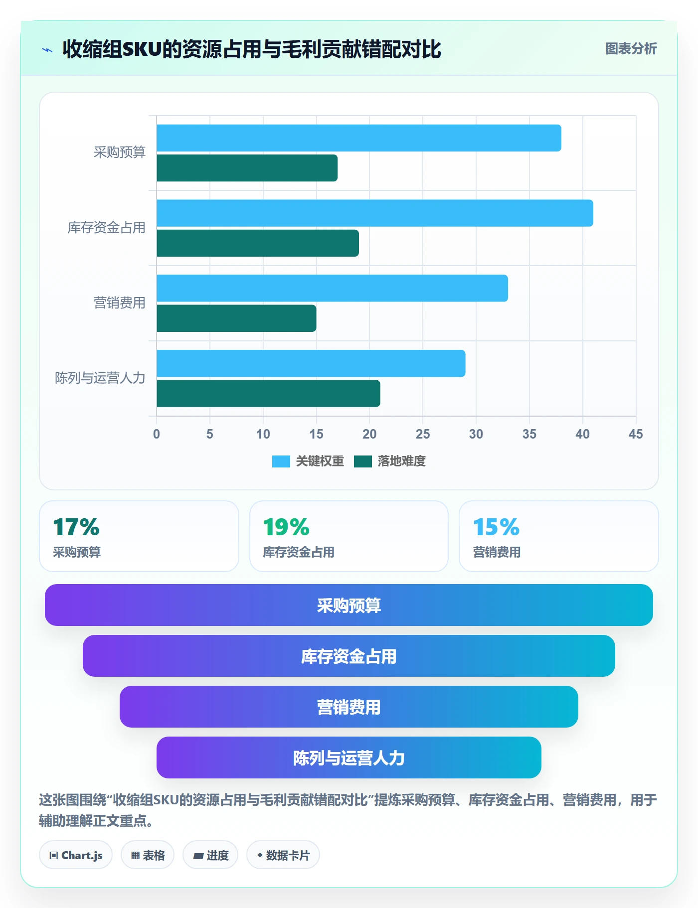 商品分析优化清单：生命周期与年度规划的关键动作
