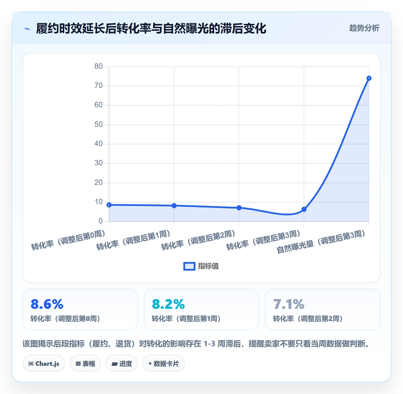 跨境电商运营升级方案：用平台规则改善转化优化