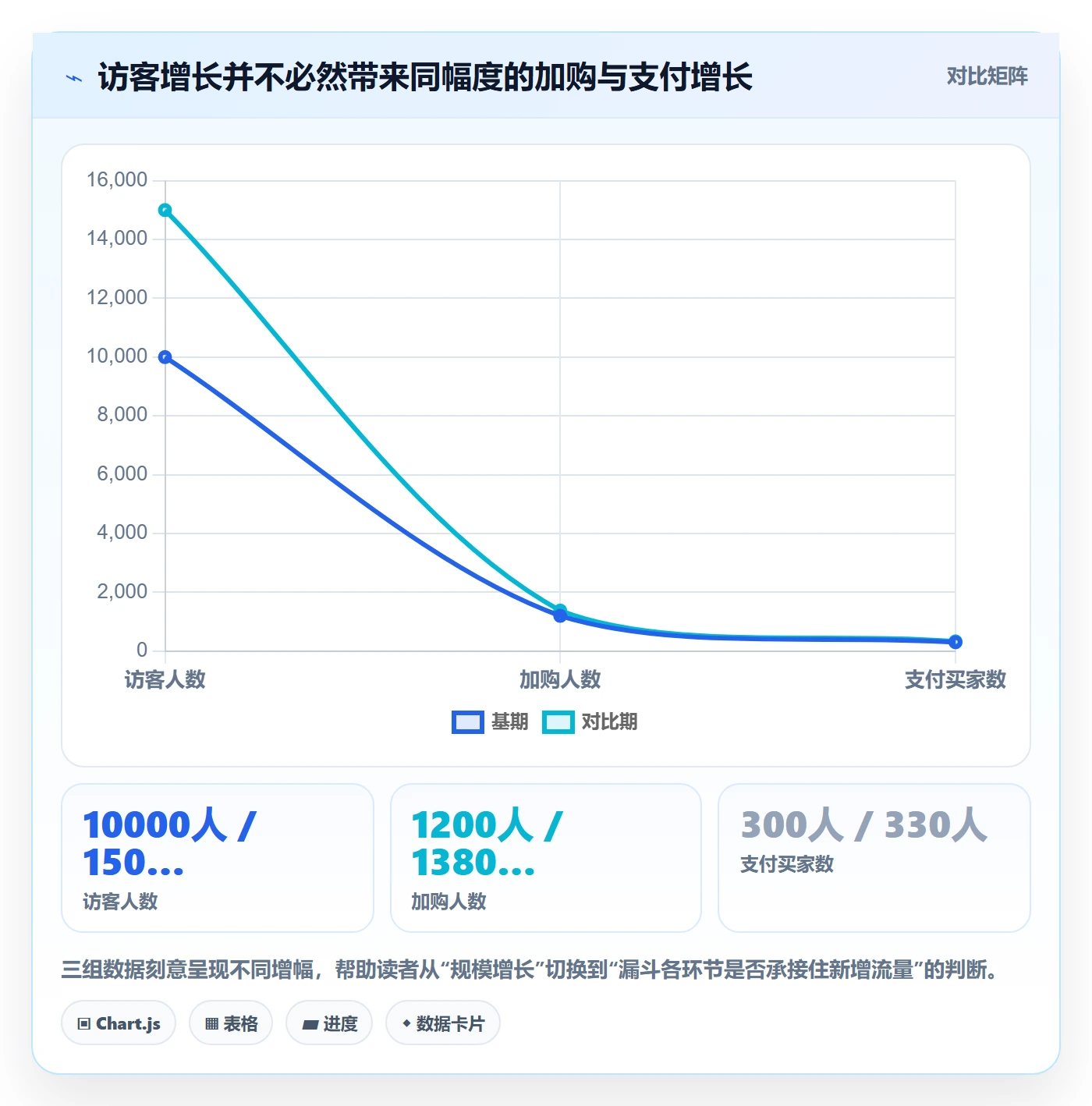 电商数据查询网站进阶课：围绕流量分析完善新手避坑