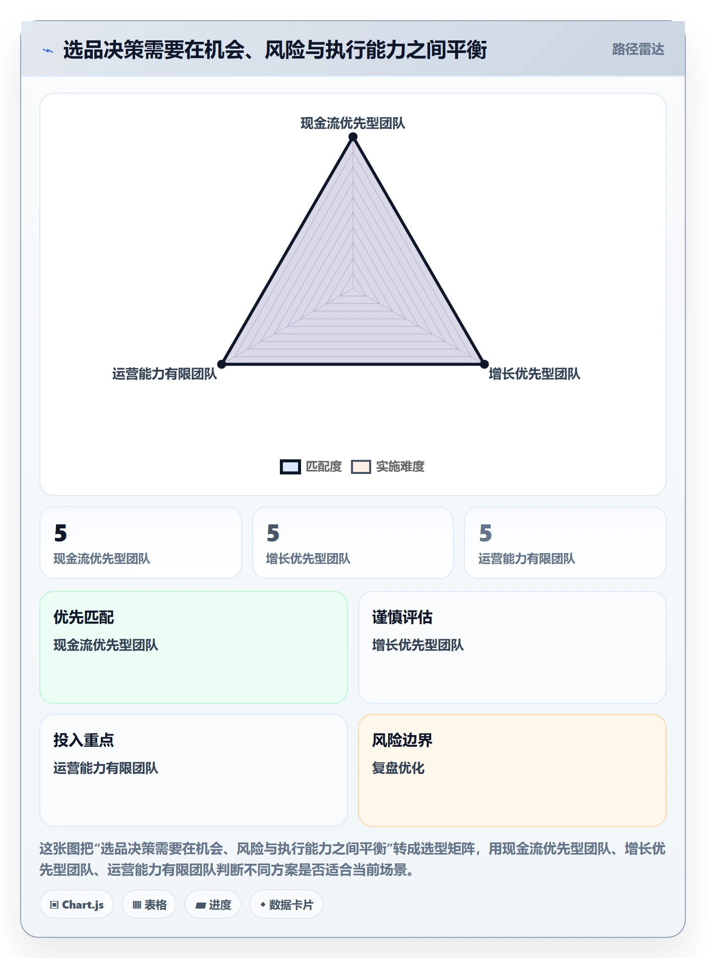 跨境电商应用思路：围绕选品策略拆解实操教程